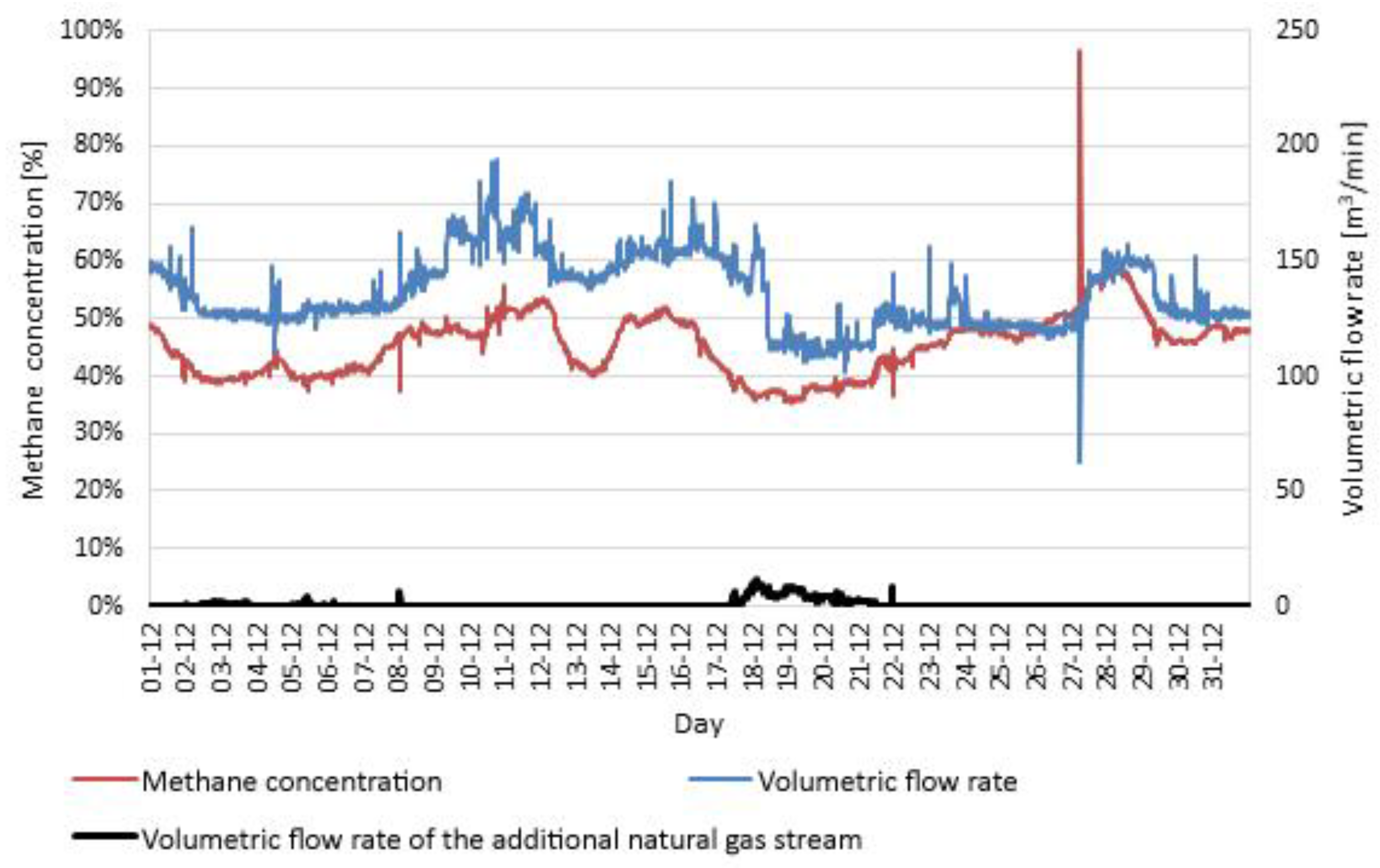 Energies 13 00044 g010