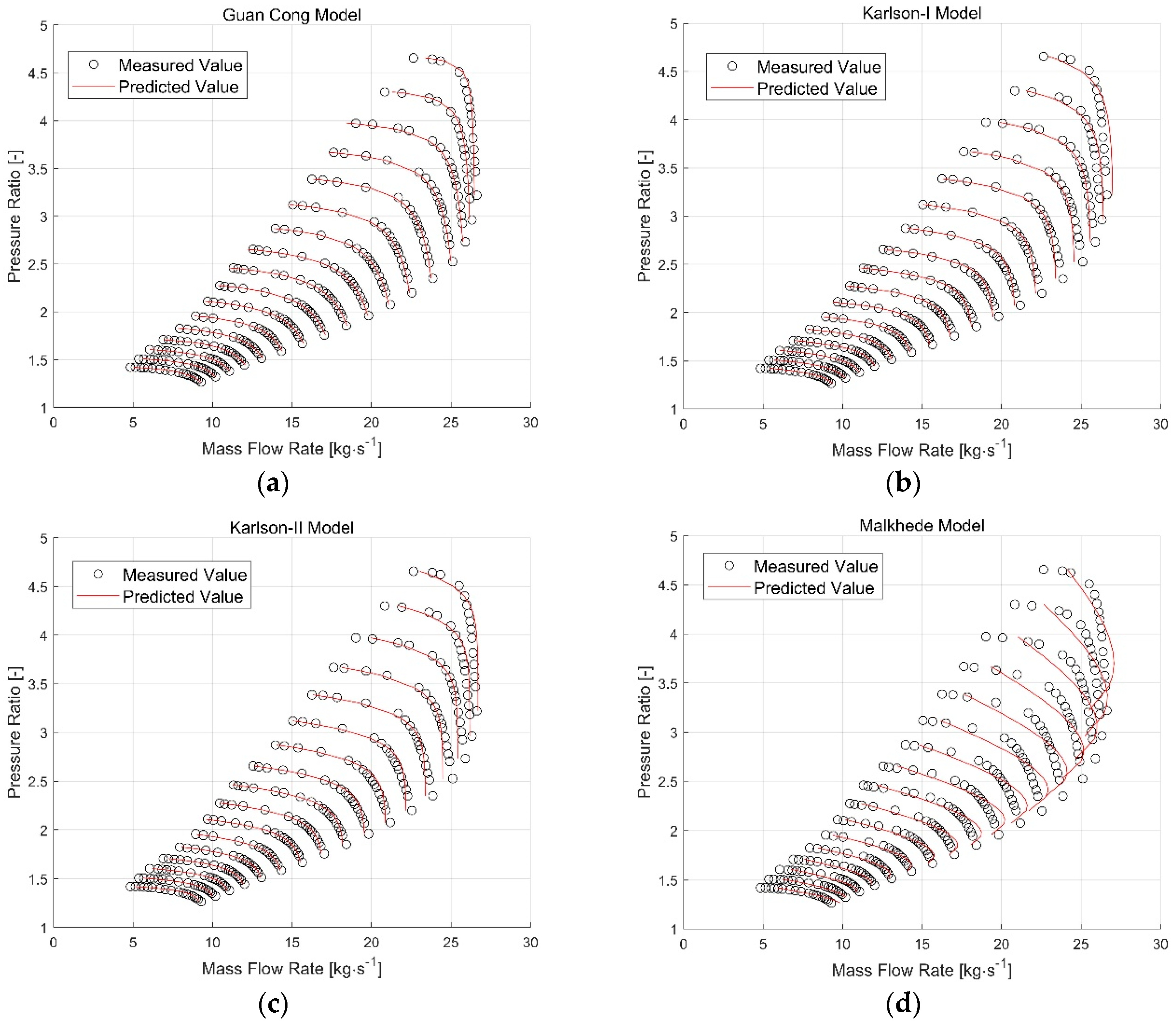 Energies 13 00047 g004a