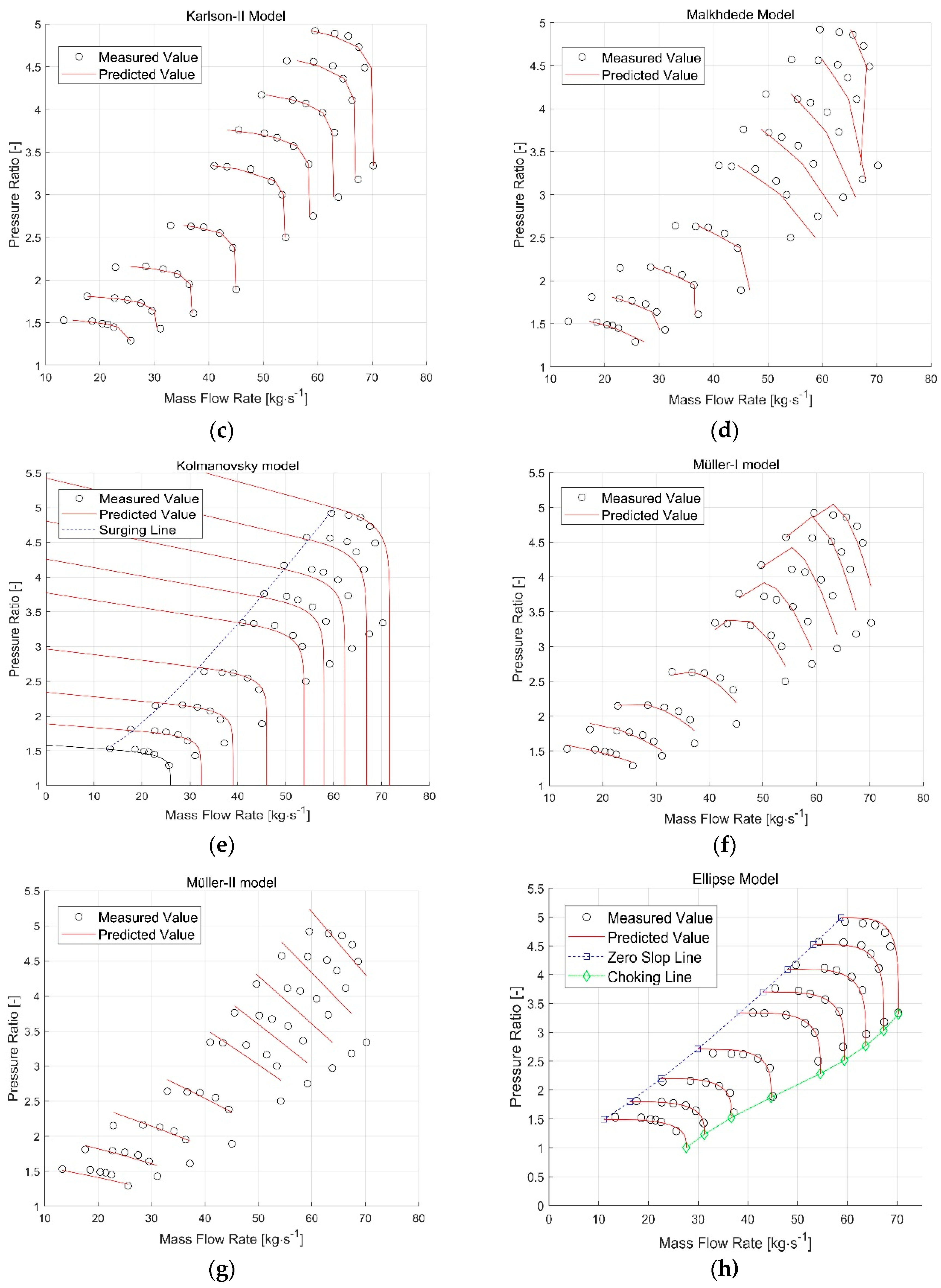 Energies 13 00047 g005b