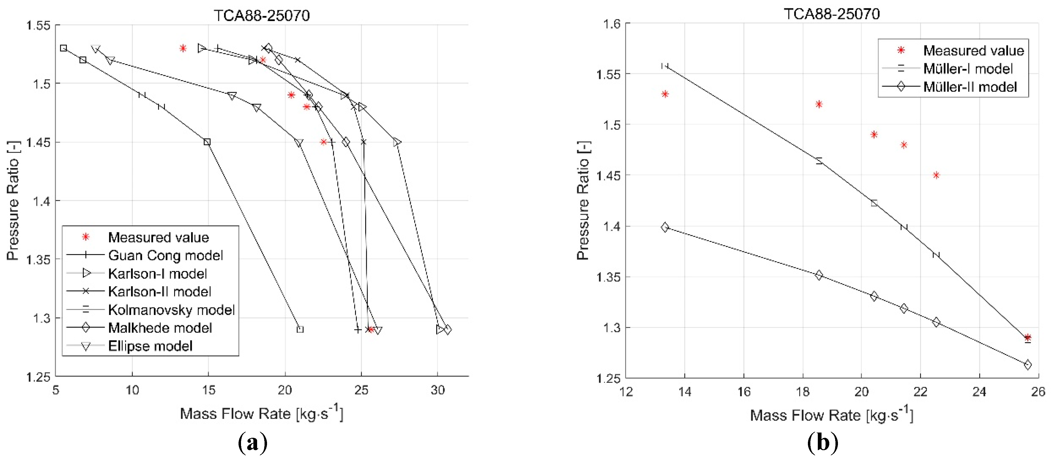 Energies 13 00047 g008