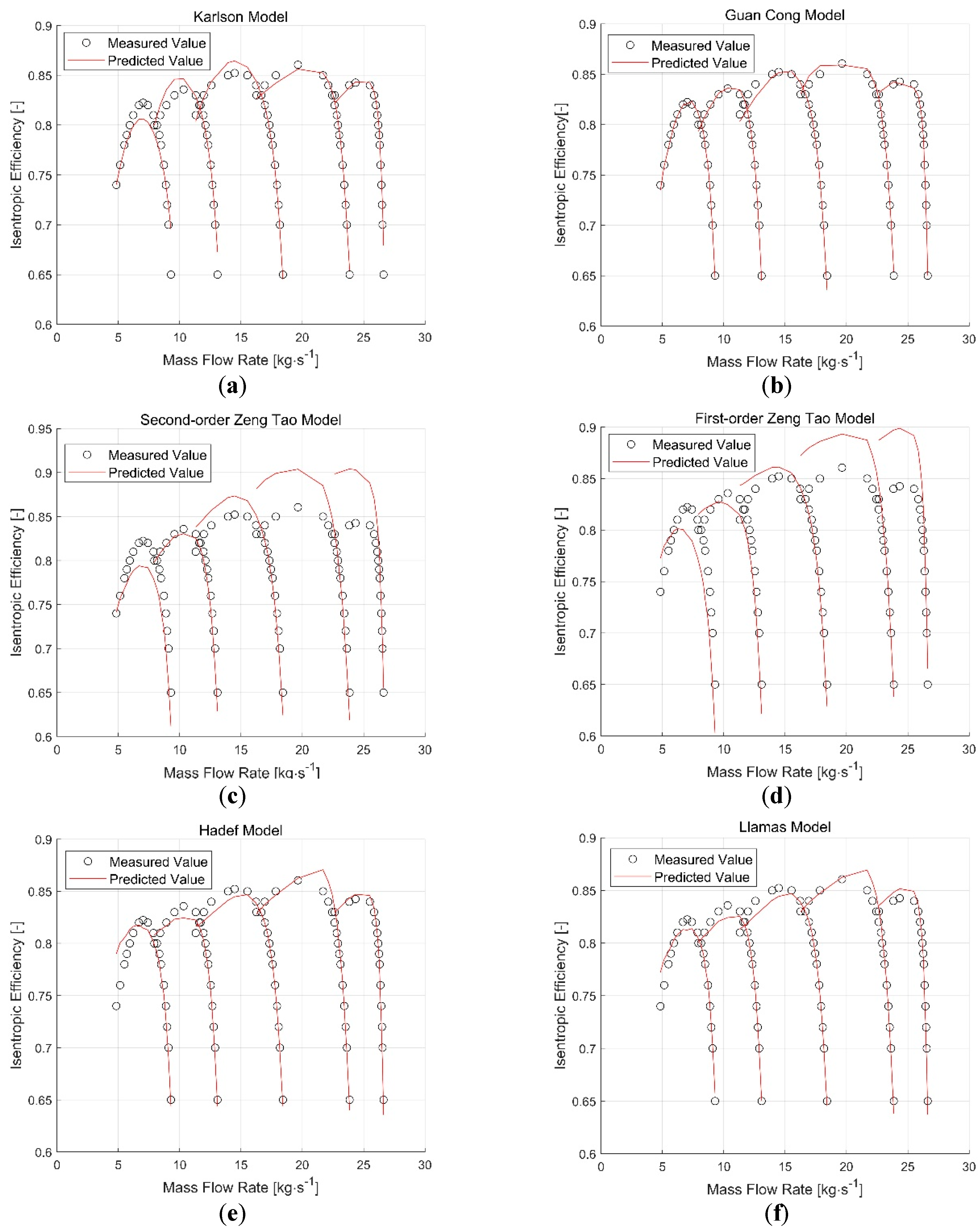Energies 13 00047 g011