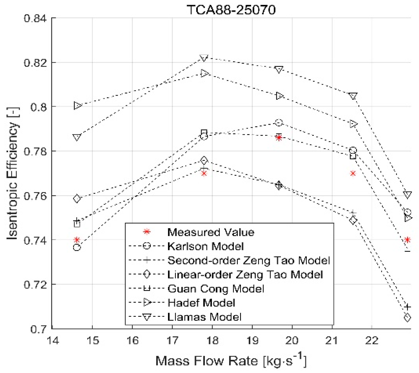 Energies 13 00047 g014