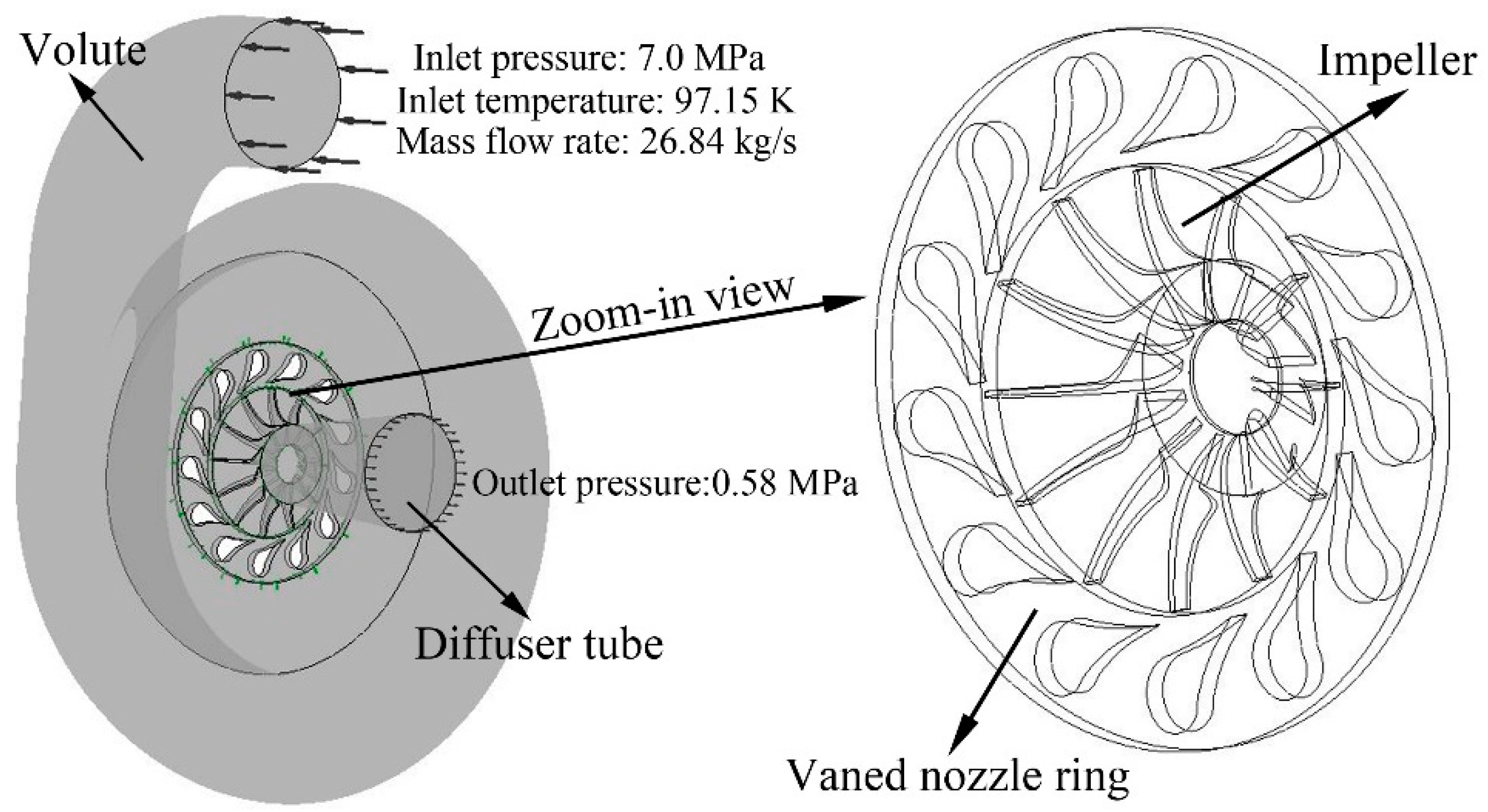Energies Free FullText Cryogenic Cavitation Mitigation in a Liquid