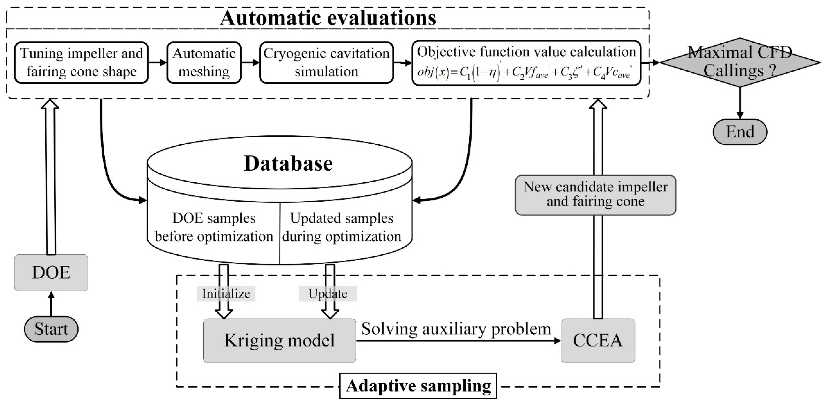 Energies 13 00050 g009 Energies 13 00050 g009