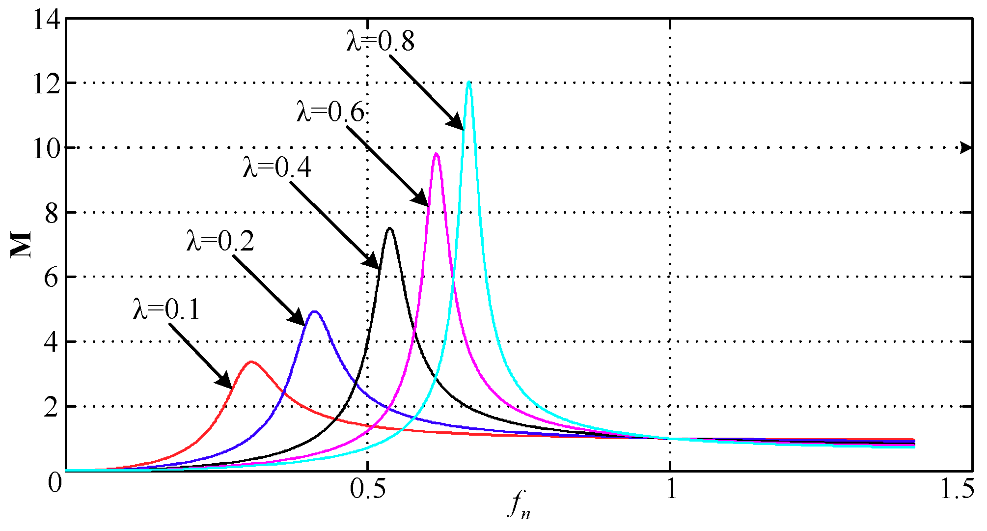 Energies 13 00051 g007 Energies 13 00051 g007