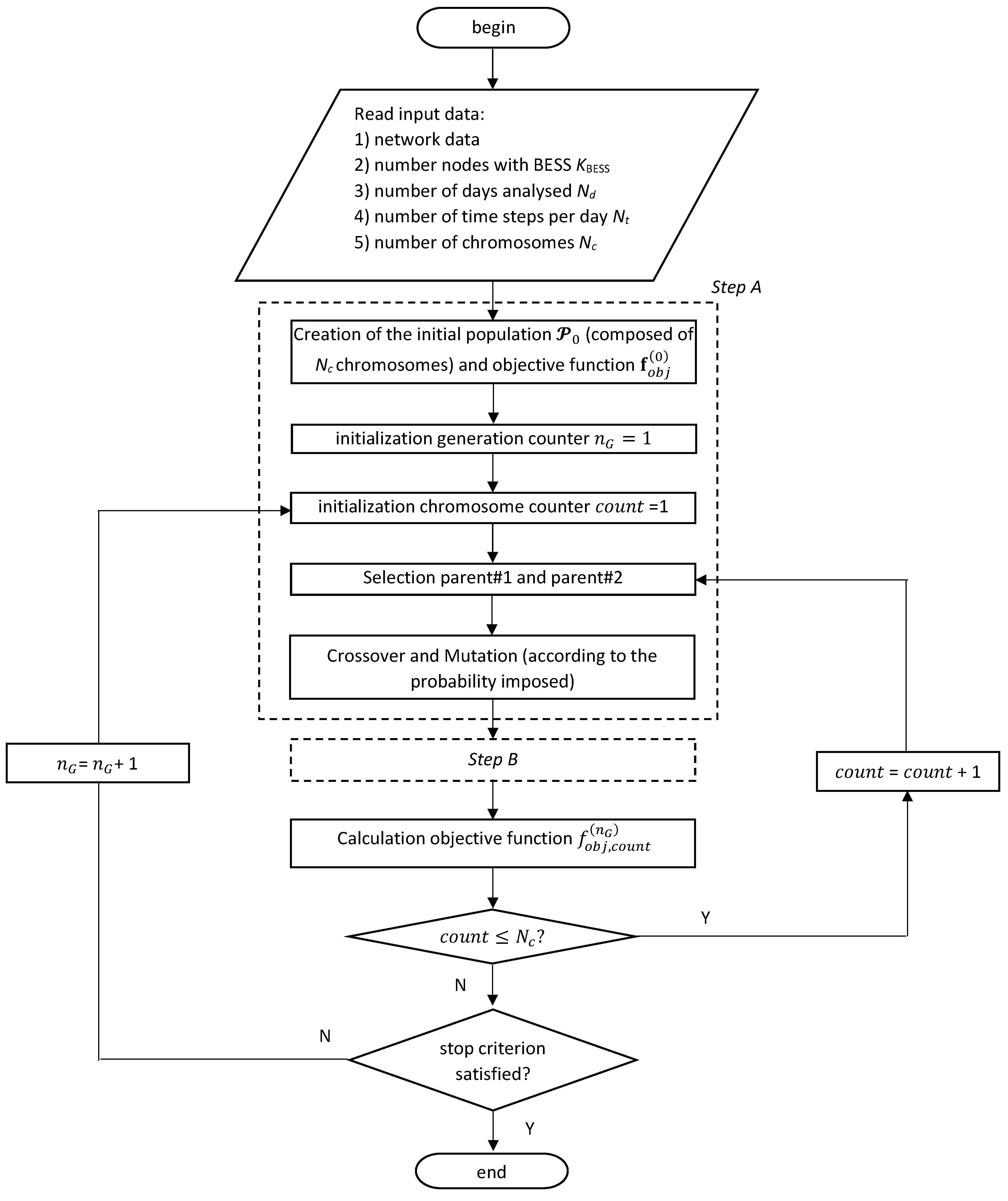 Energies 13 00052 g001