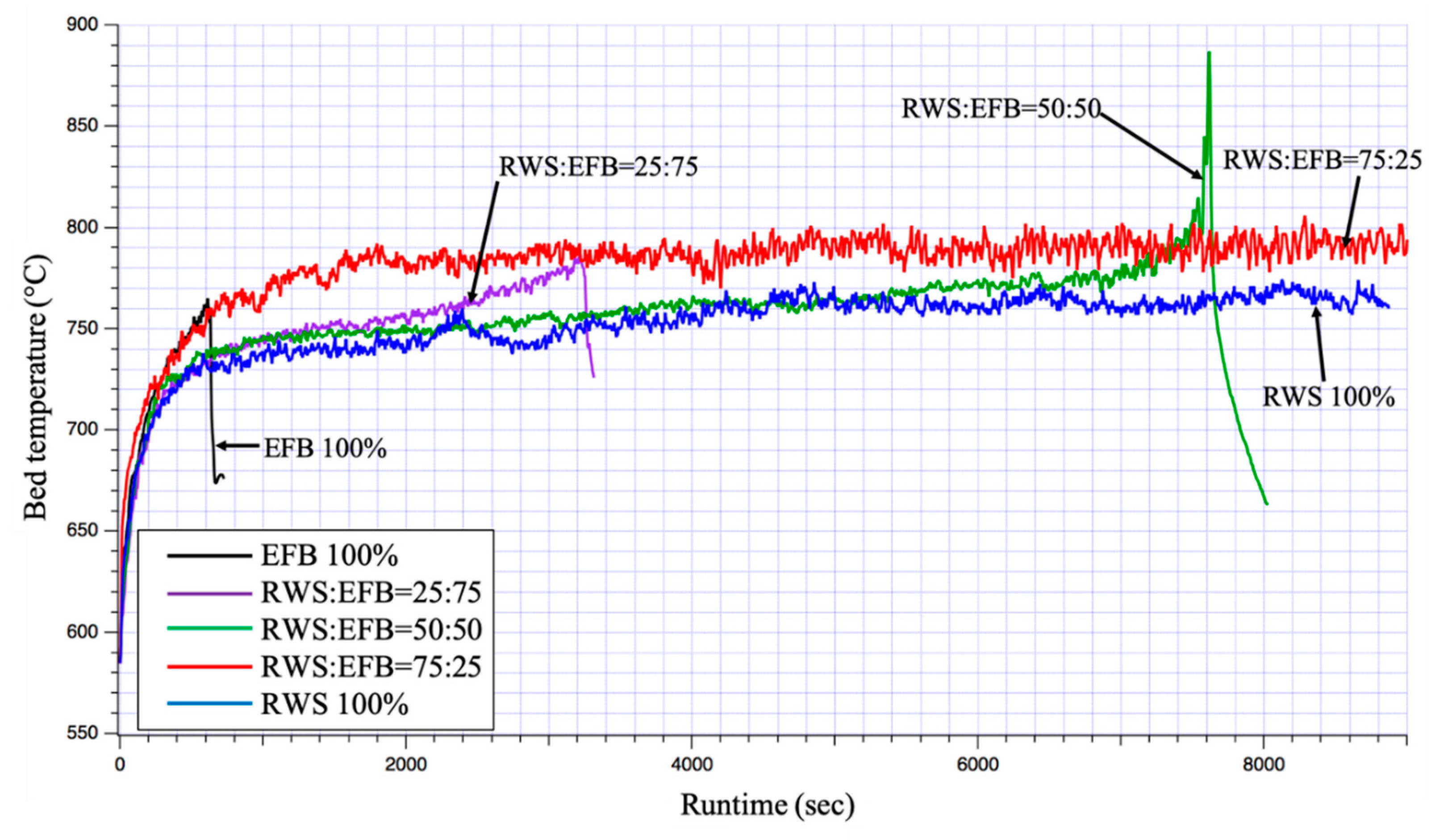 Energies 13 00056 g003