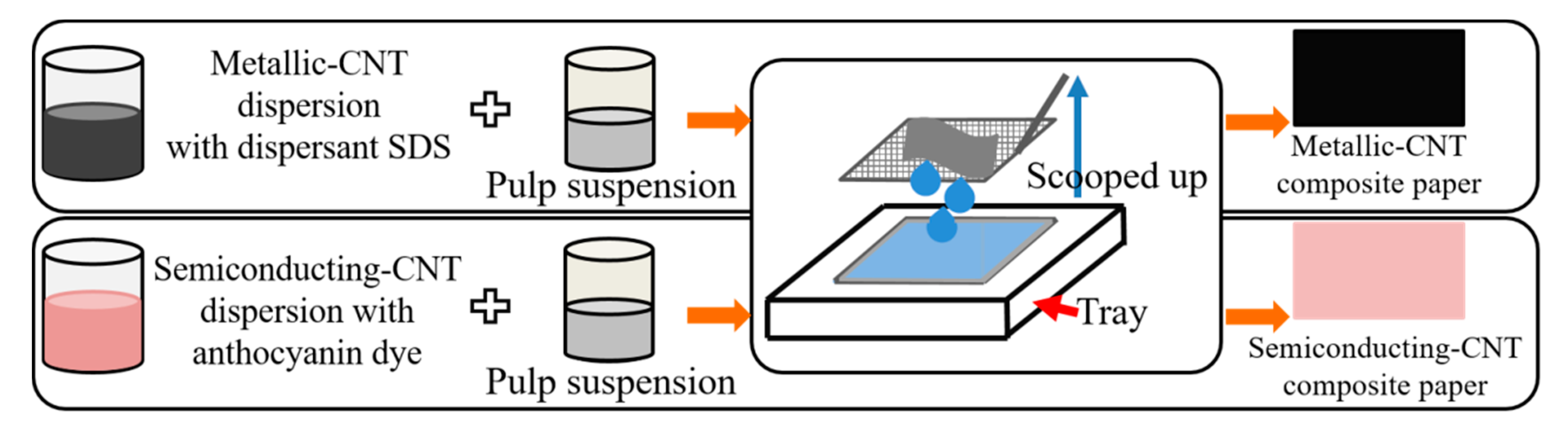 Energies 13 00057 g003 Energies 13 00057 g003