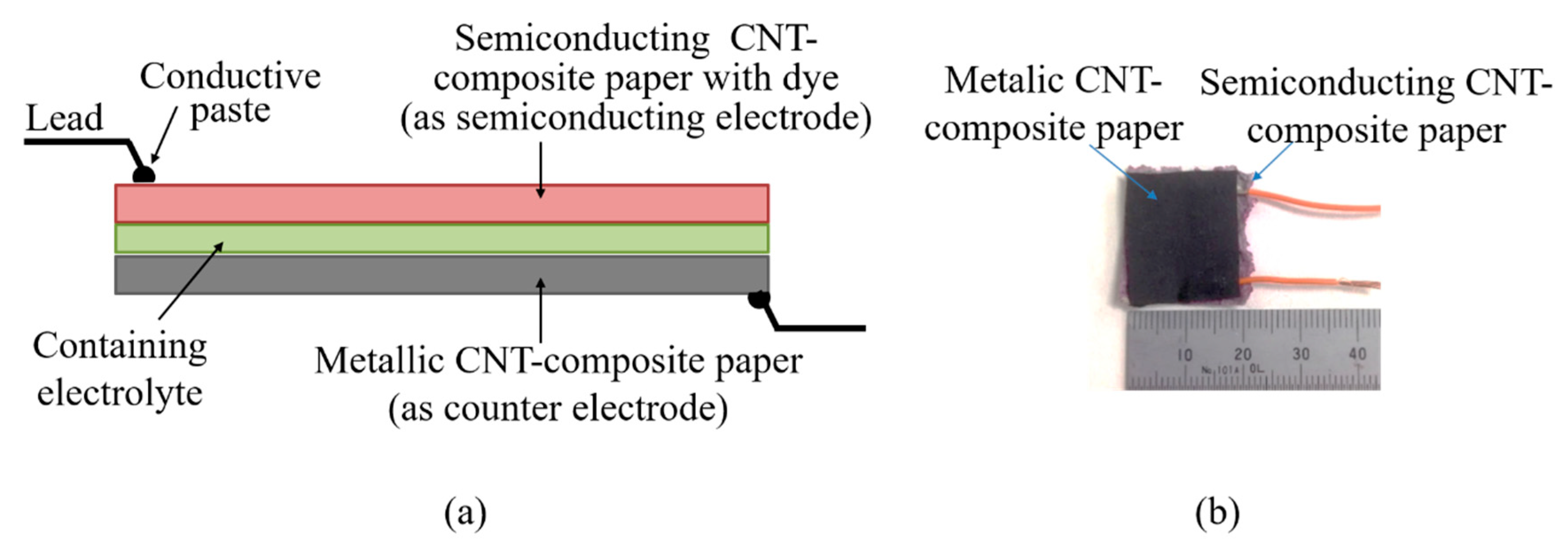 Energies 13 00057 g004 Energies 13 00057 g004
