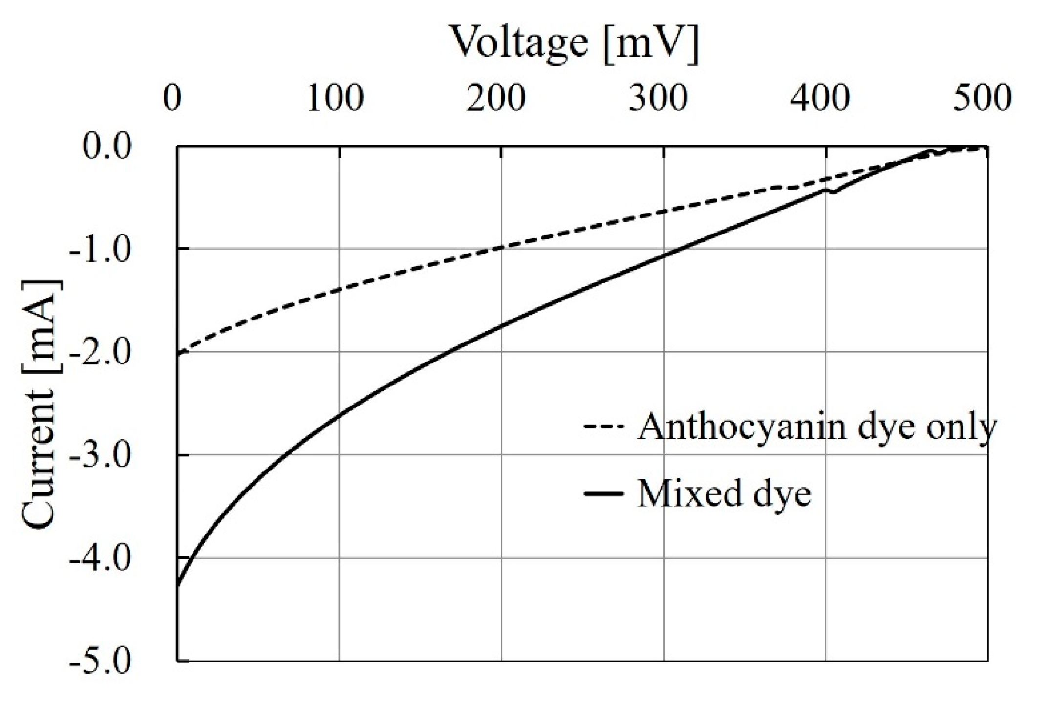 Energies 13 00057 g012 Energies 13 00057 g012