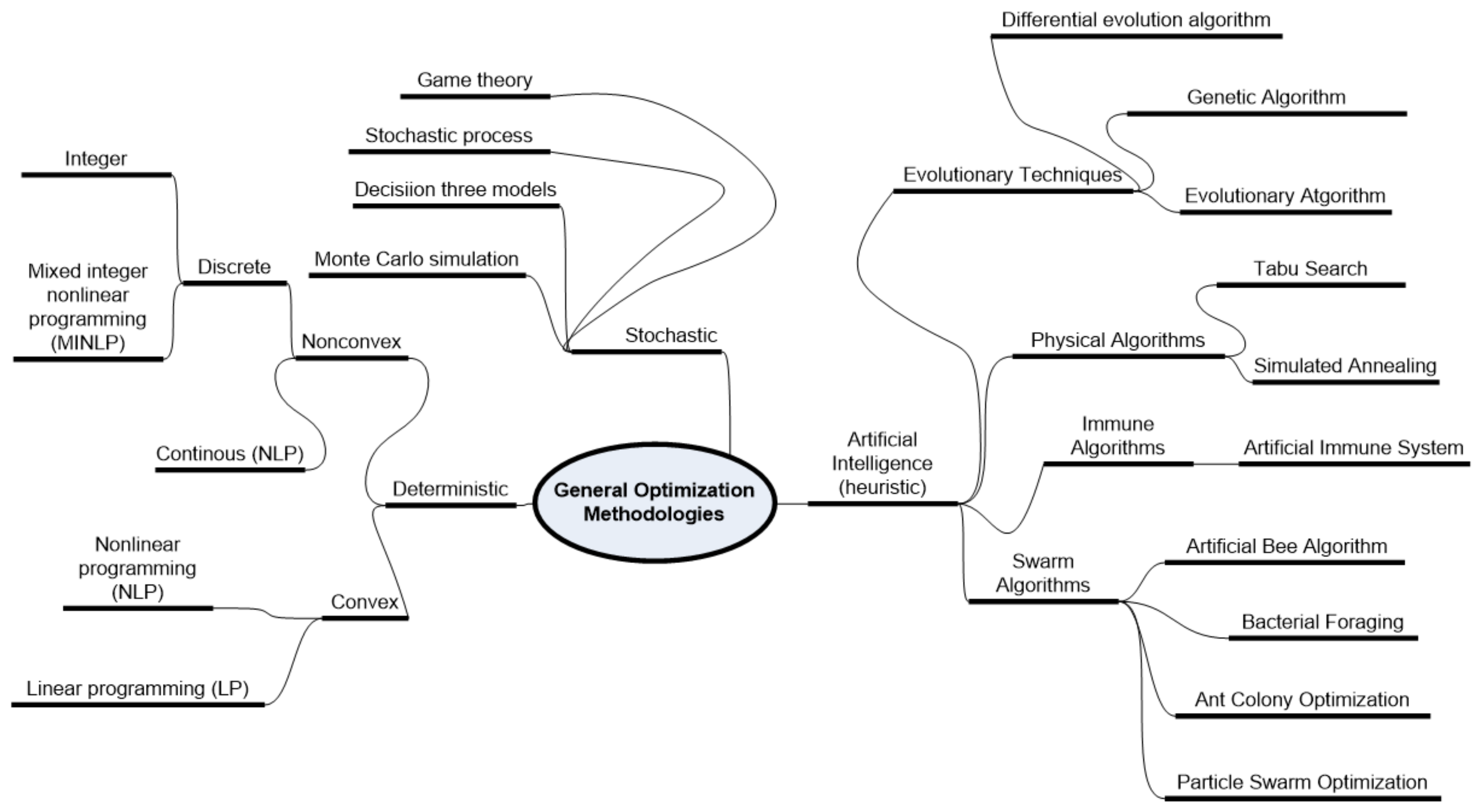Energies 13 00058 g002 Energies 13 00058 g002