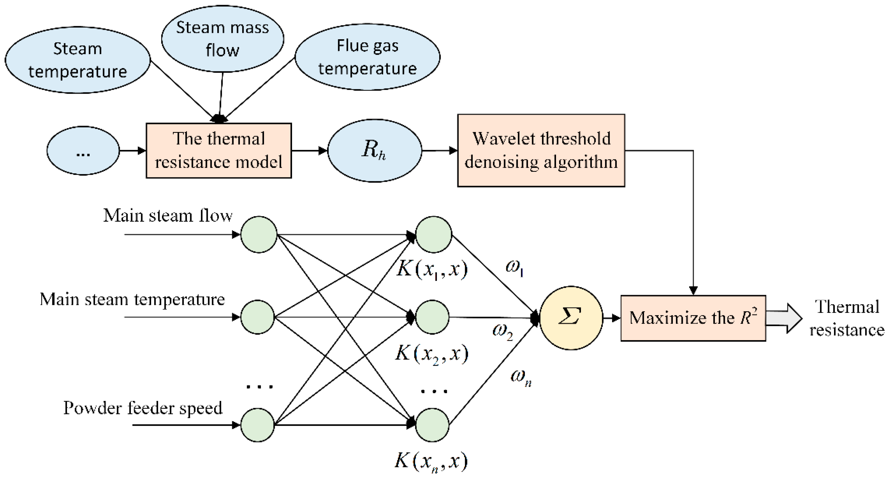 Energies 13 00059 g001 Energies 13 00059 g001