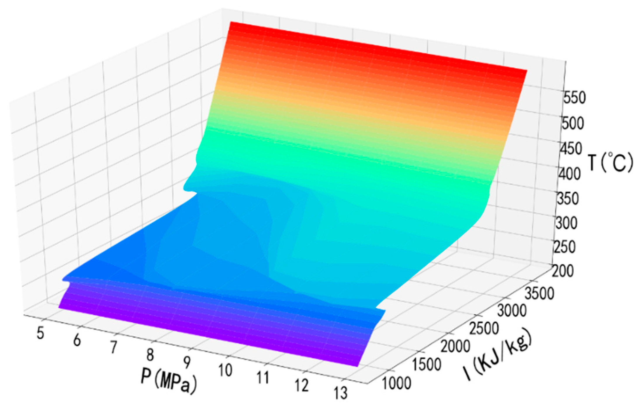 Energies 13 00059 g003 Energies 13 00059 g003