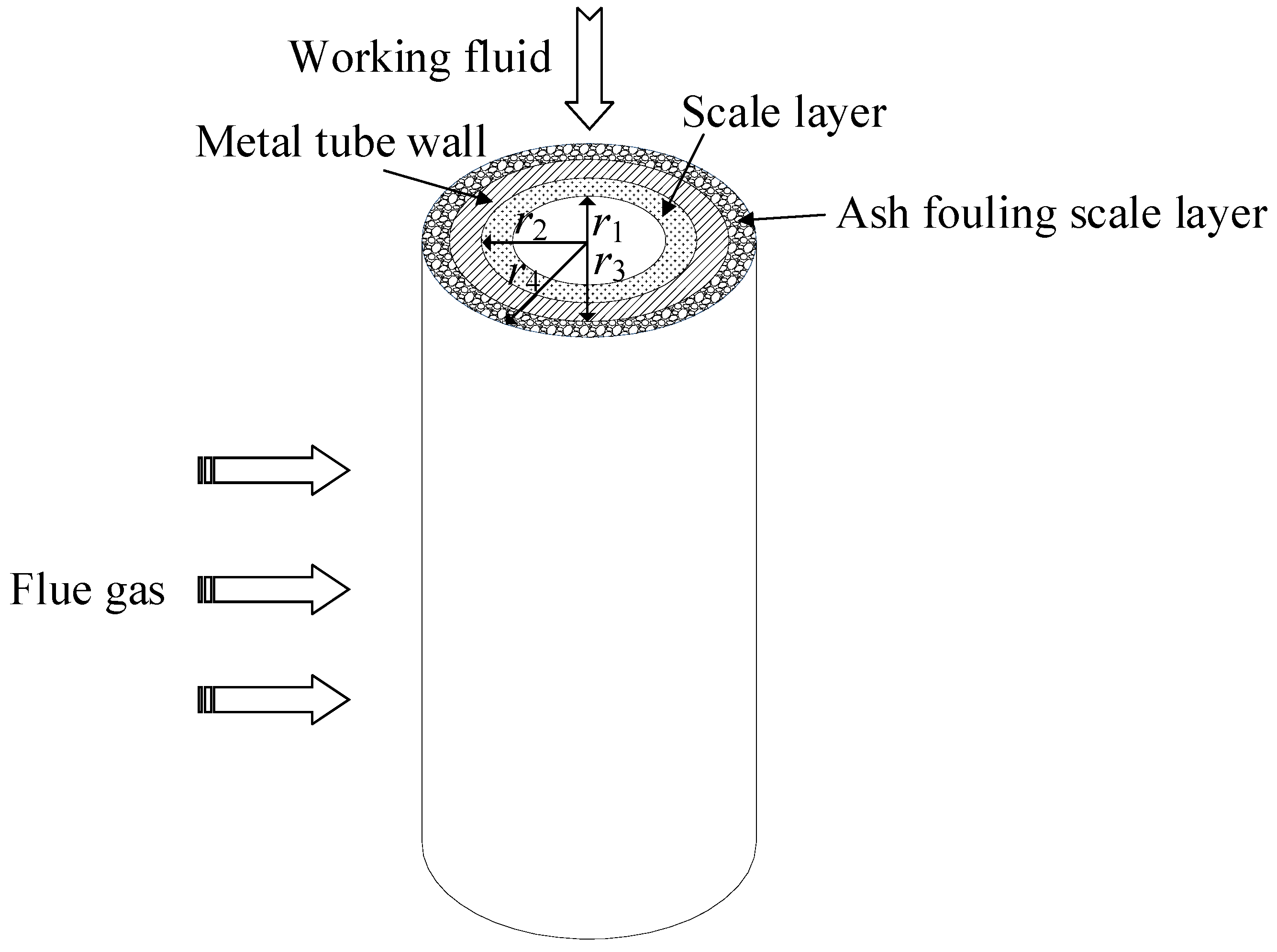 Energies 13 00059 g004 Energies 13 00059 g004