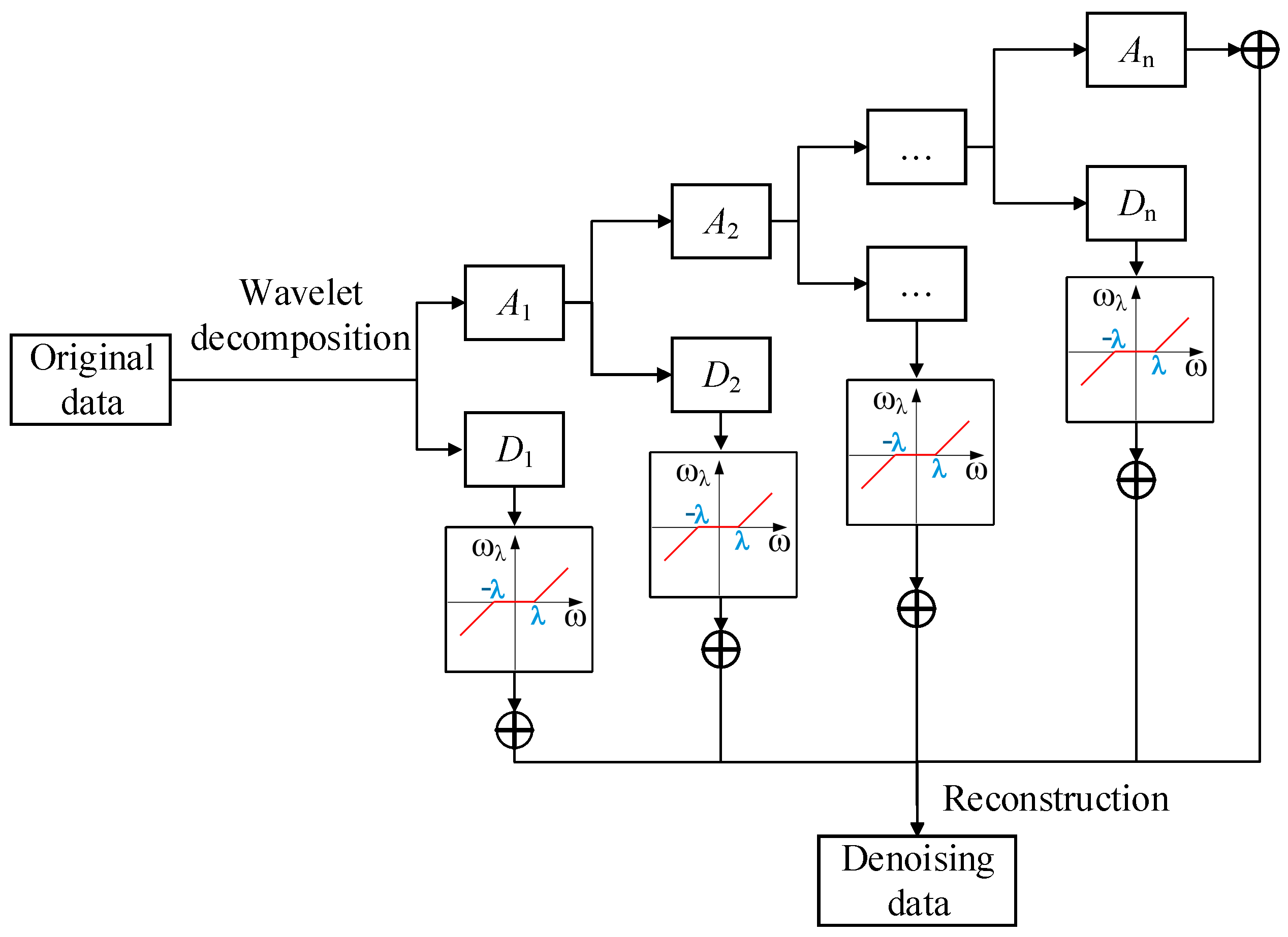 Energies 13 00059 g005 Energies 13 00059 g005