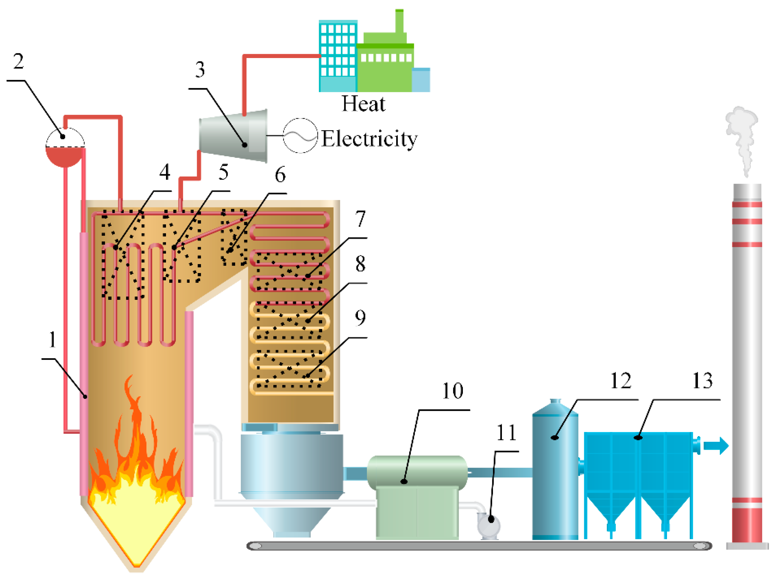 Energies | Free Full-Text | Online Ash Fouling Prediction for Boiler Heating  Surfaces based on Wavelet Analysis and Support Vector Regression | HTML