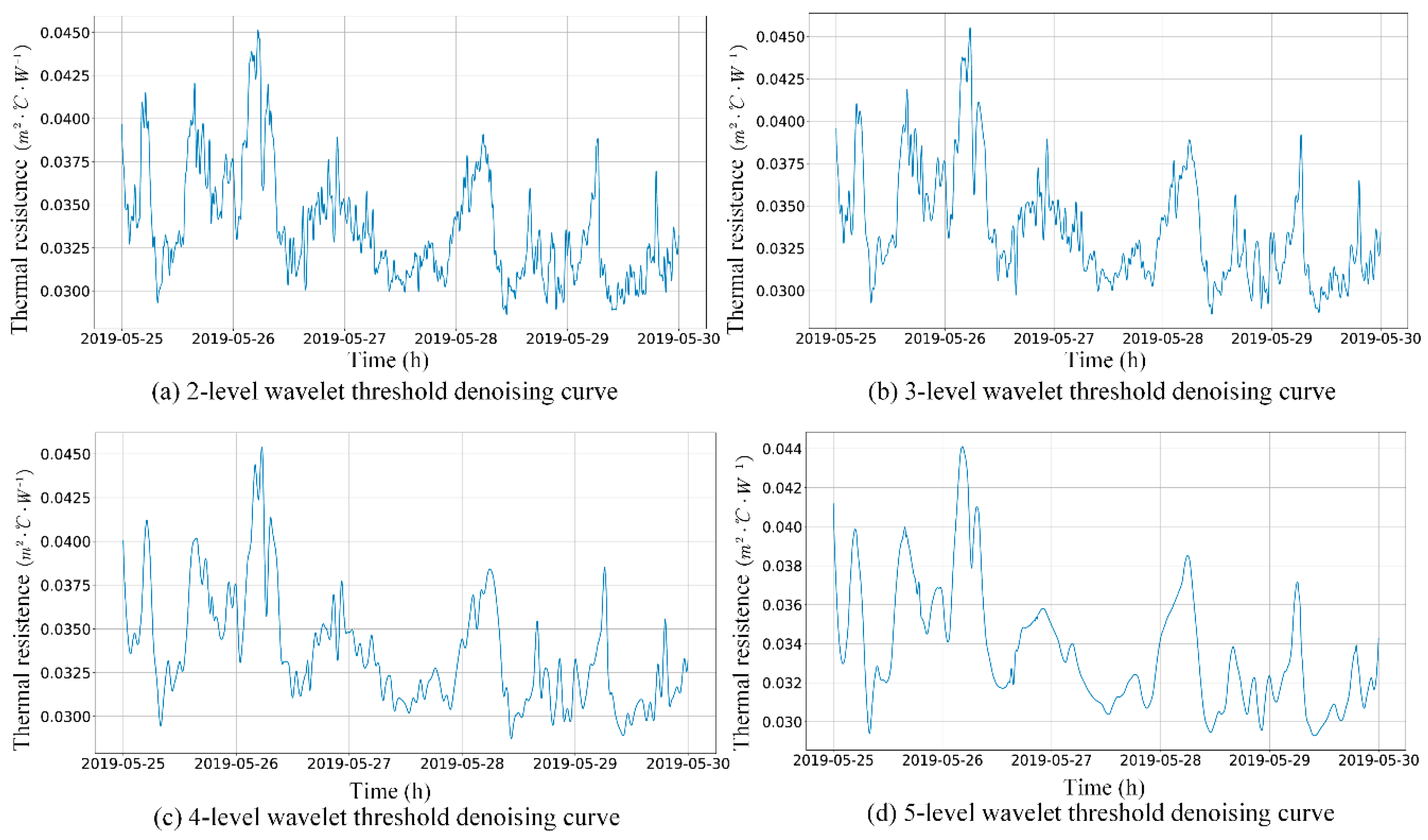 Energies 13 00059 g009 Energies 13 00059 g009