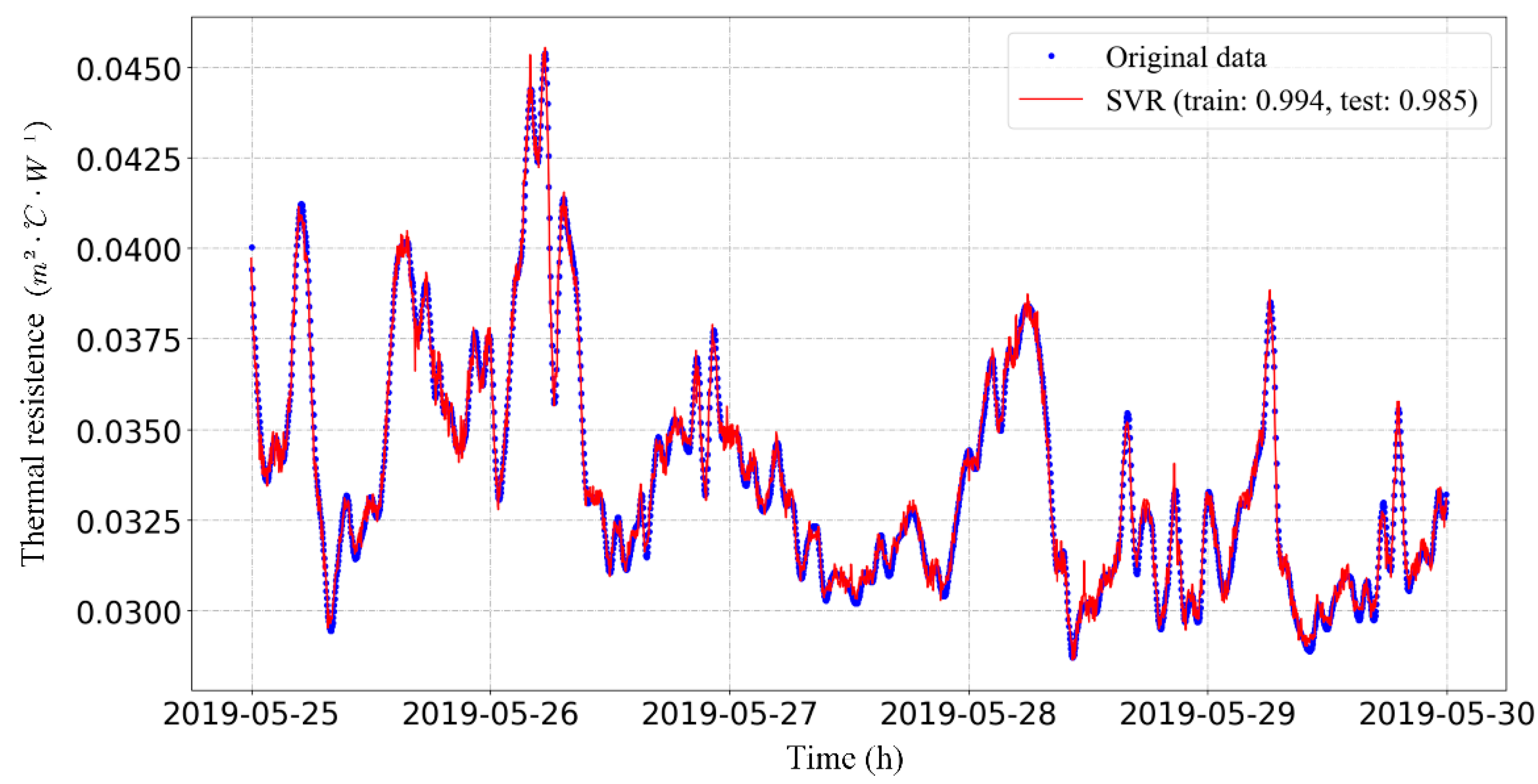 Energies 13 00059 g011 Energies 13 00059 g011