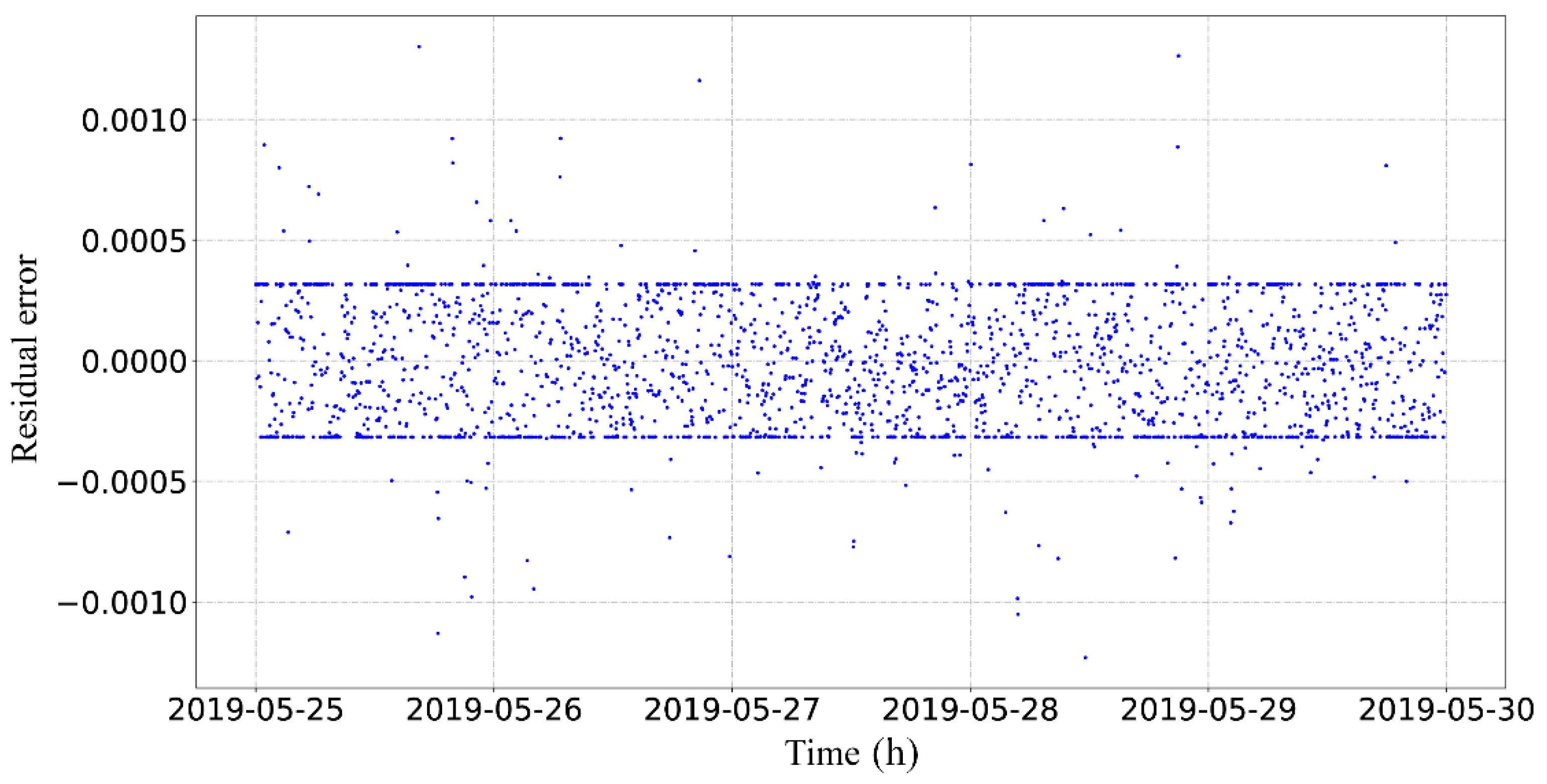 Energies 13 00059 g012 Energies 13 00059 g012