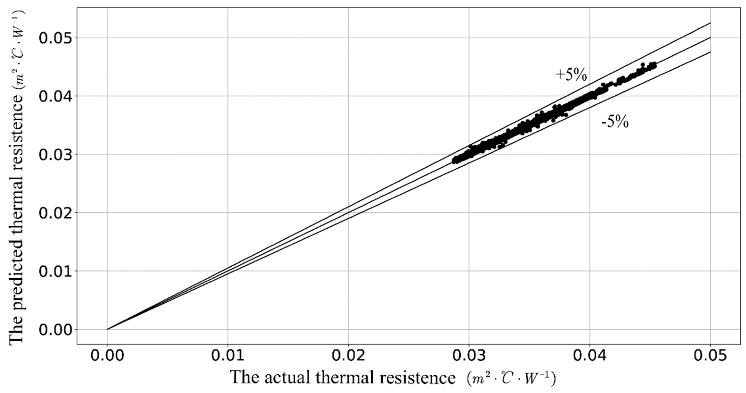 Energies 13 00059 g013 Energies 13 00059 g013