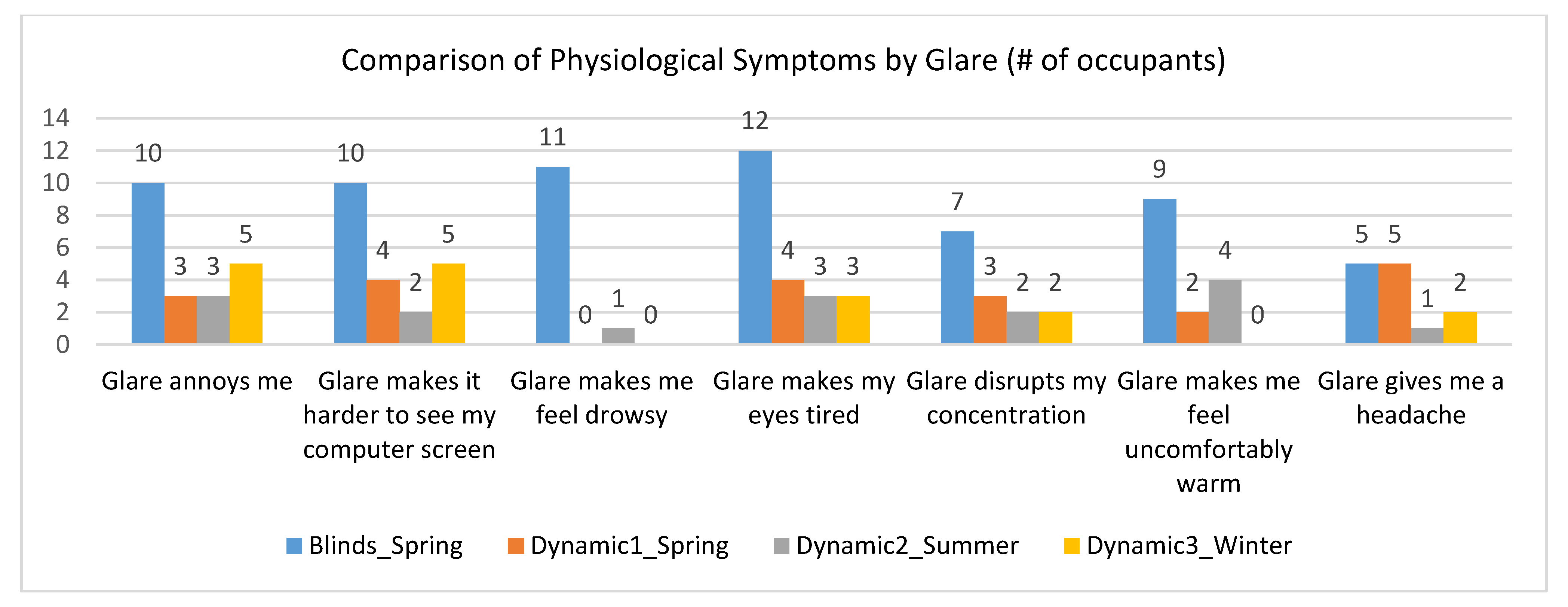 Energies 13 00060 g005