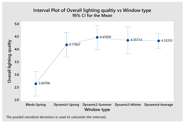 Energies 13 00060 i003