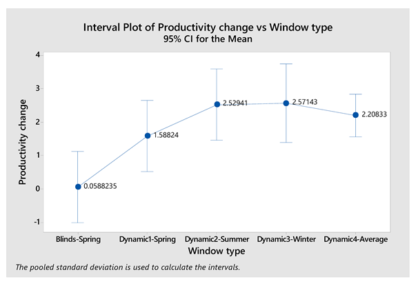 Energies 13 00060 i008