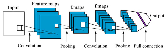 Energies | Free Full-Text | Research on Transformer Partial Discharge ...