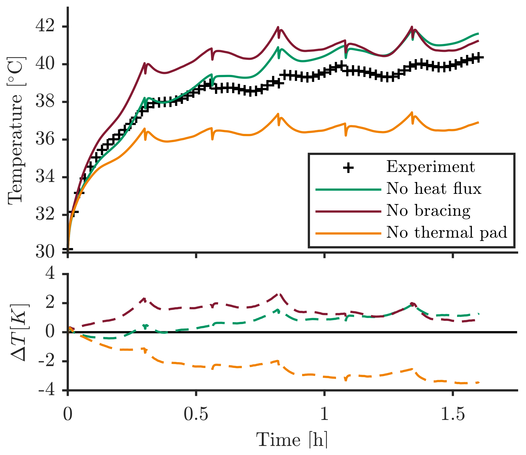Energies 13 00062 g007