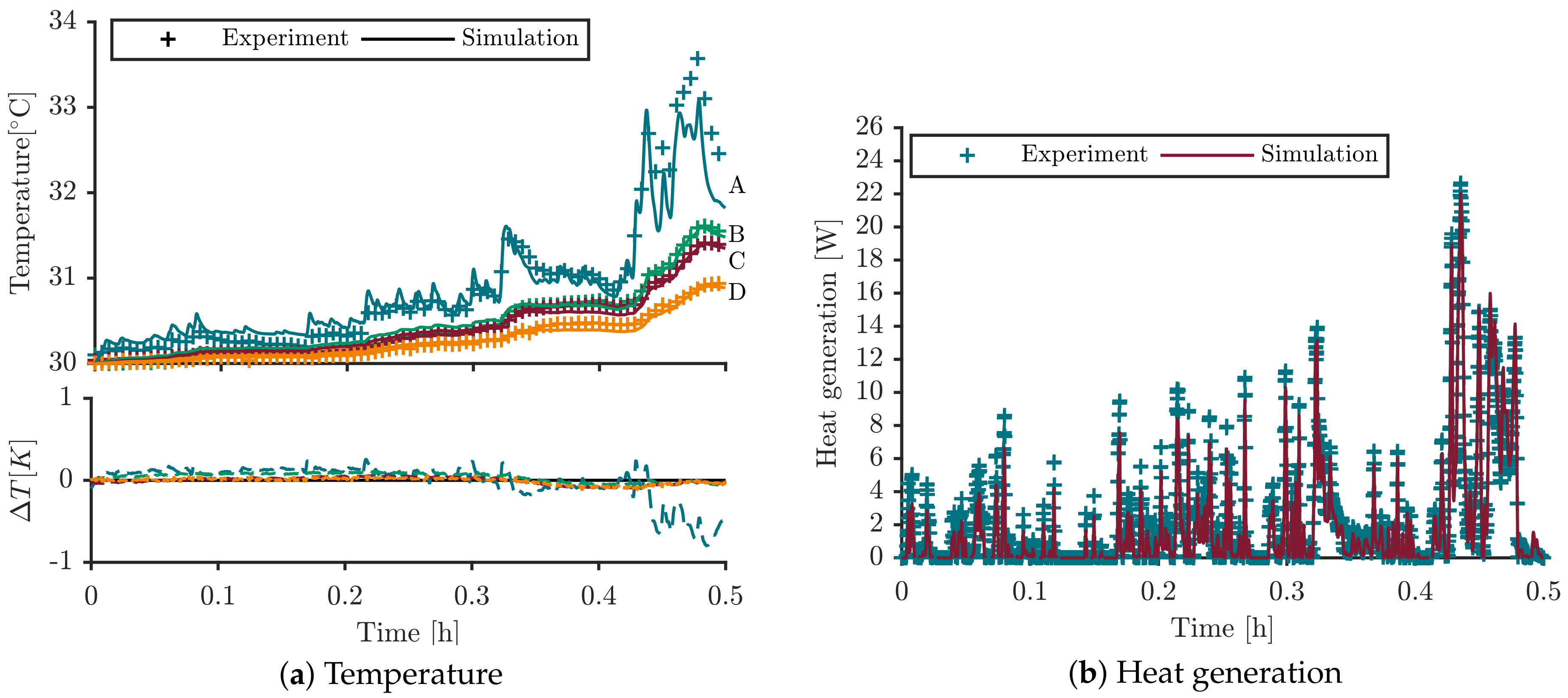 Energies 13 00062 g010