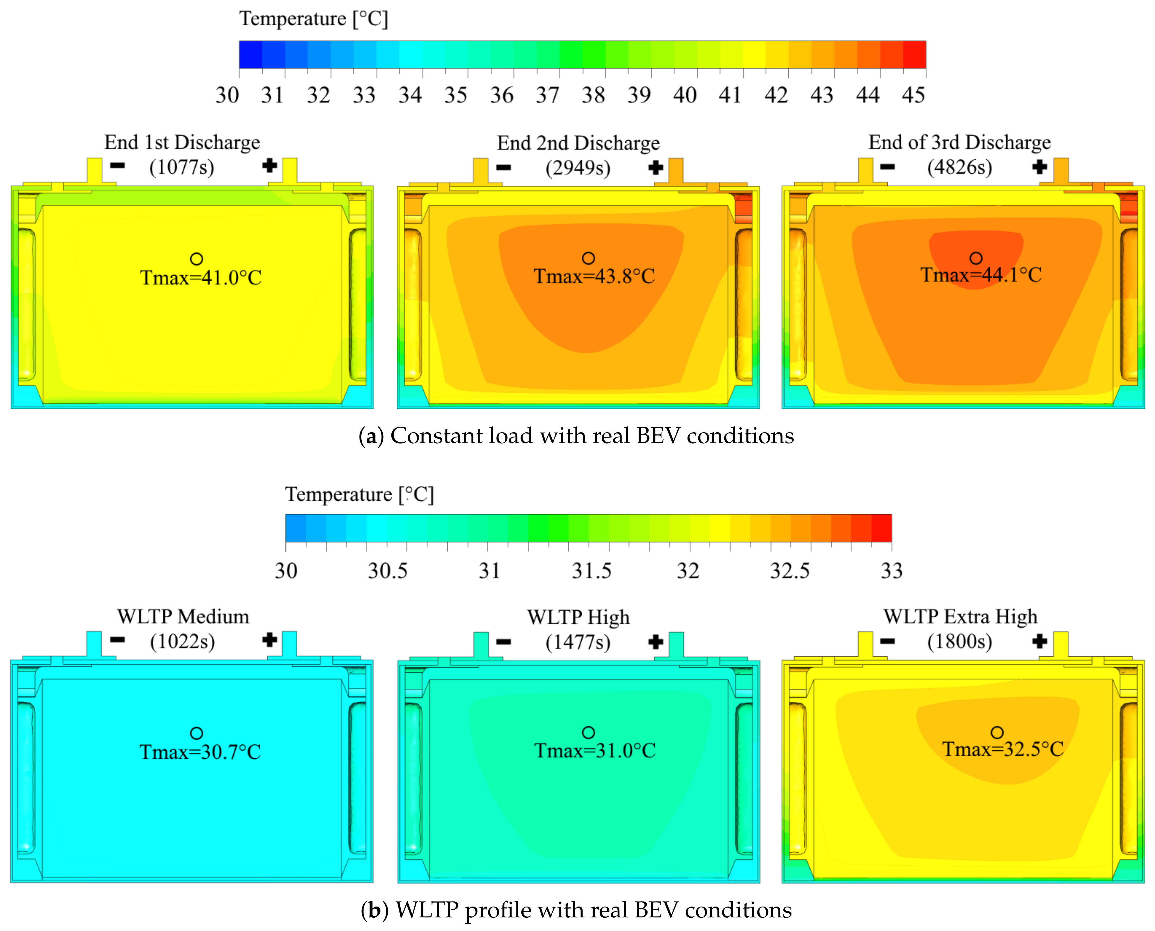 Energies Free FullText Thermal Modelling of a Prismatic Lithium