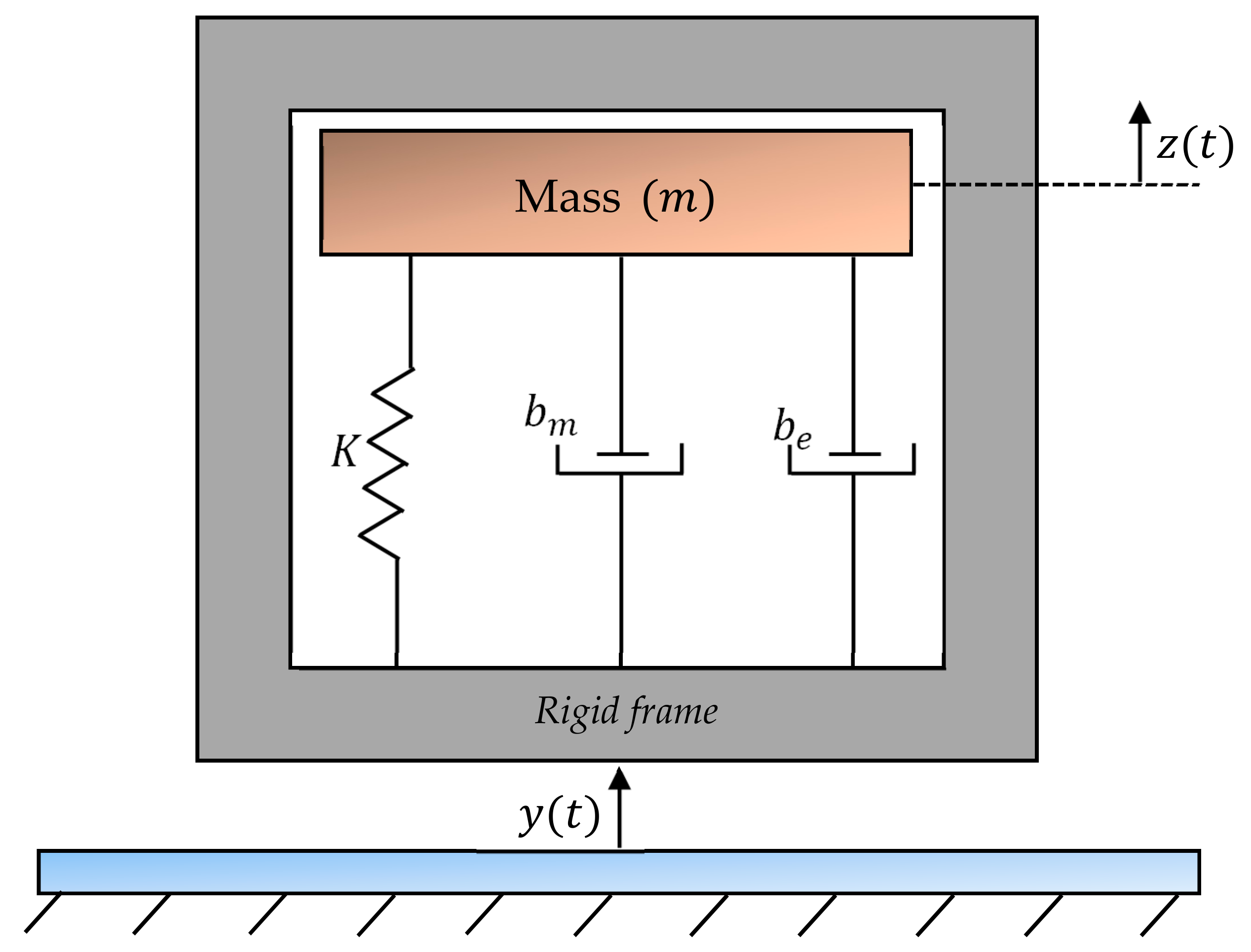 Energies 13 00063 g003 Energies 13 00063 g003