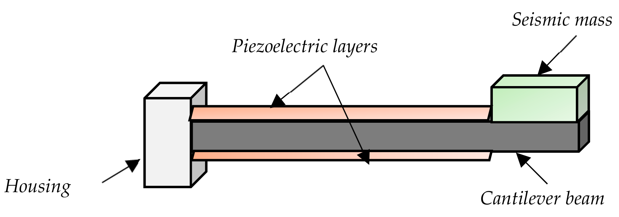 Energies 13 00063 g006 Energies 13 00063 g006