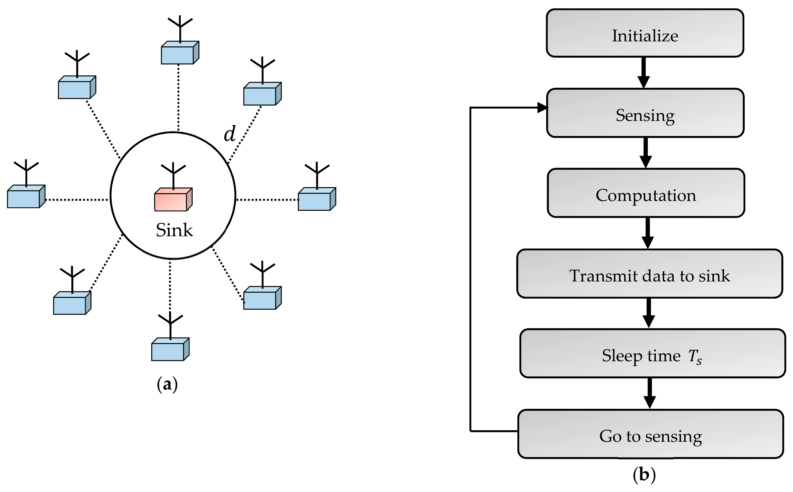 Energies 13 00063 g007 Energies 13 00063 g007