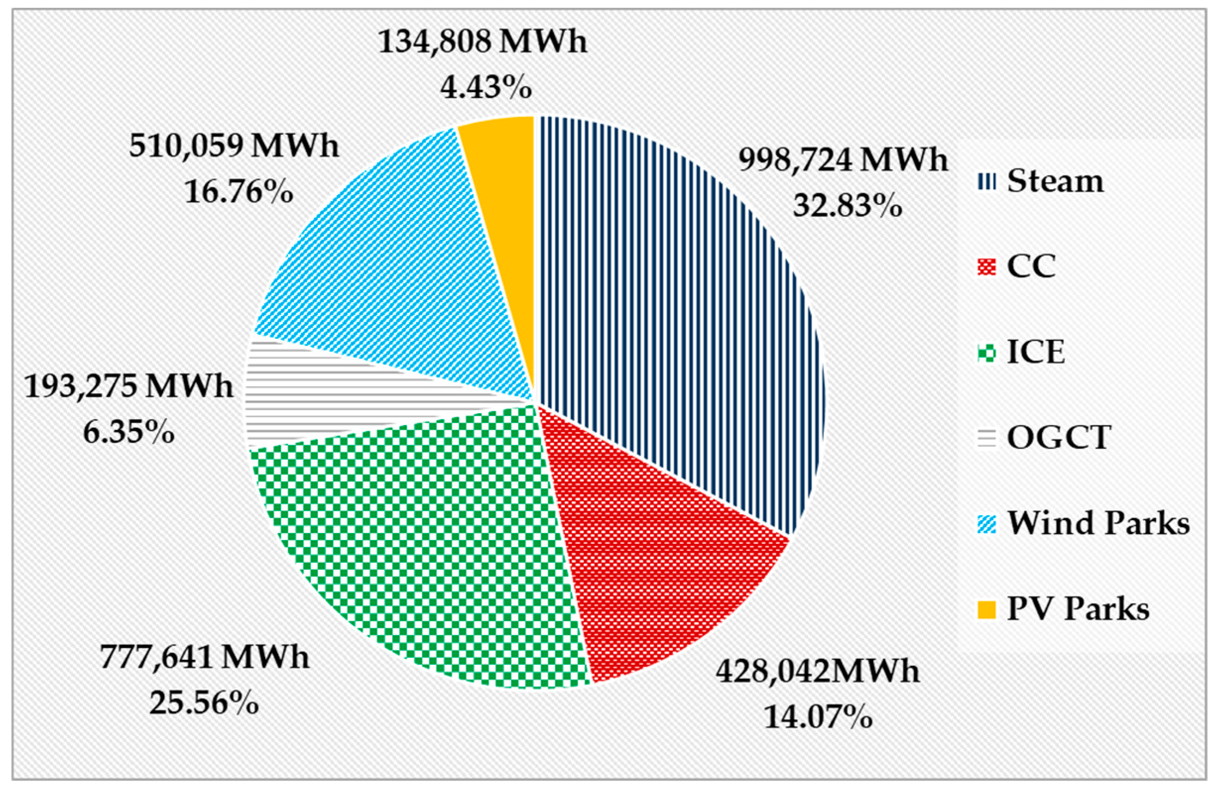 Energies 13 00064 g004 Energies 13 00064 g004