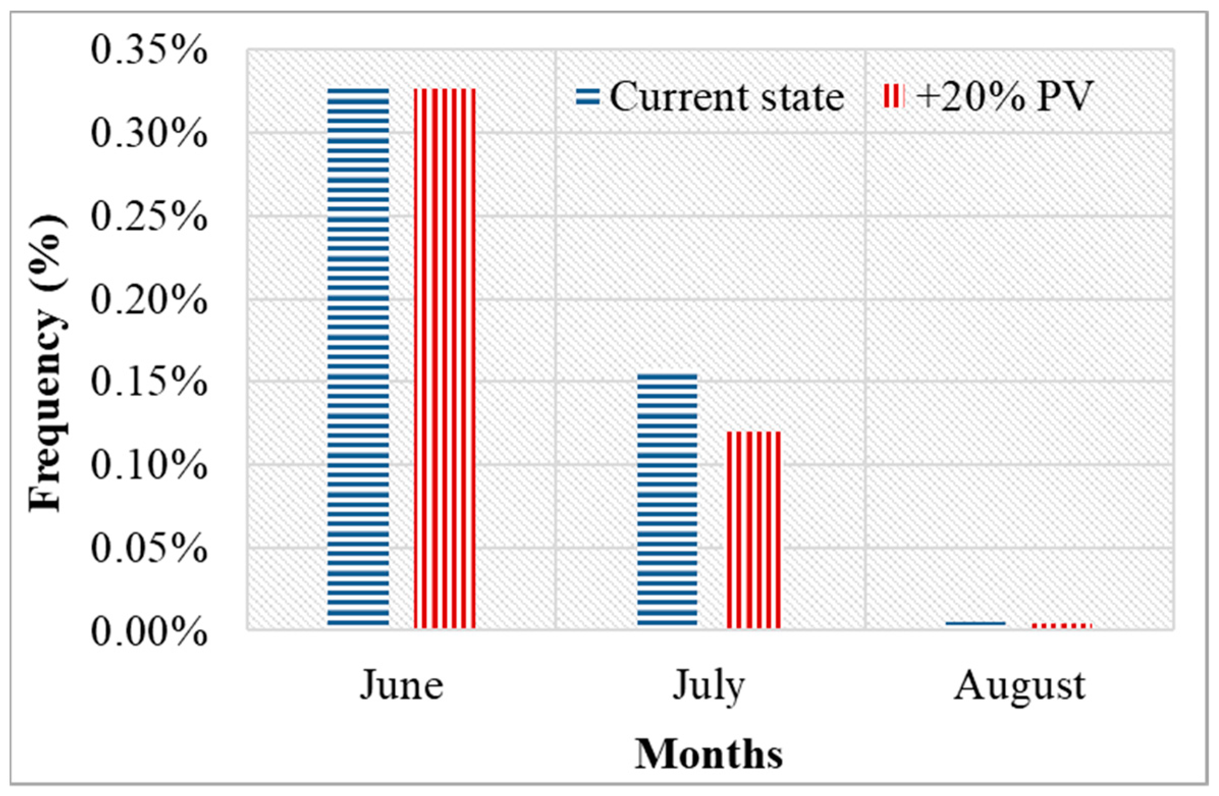 Energies 13 00064 g006 Energies 13 00064 g006