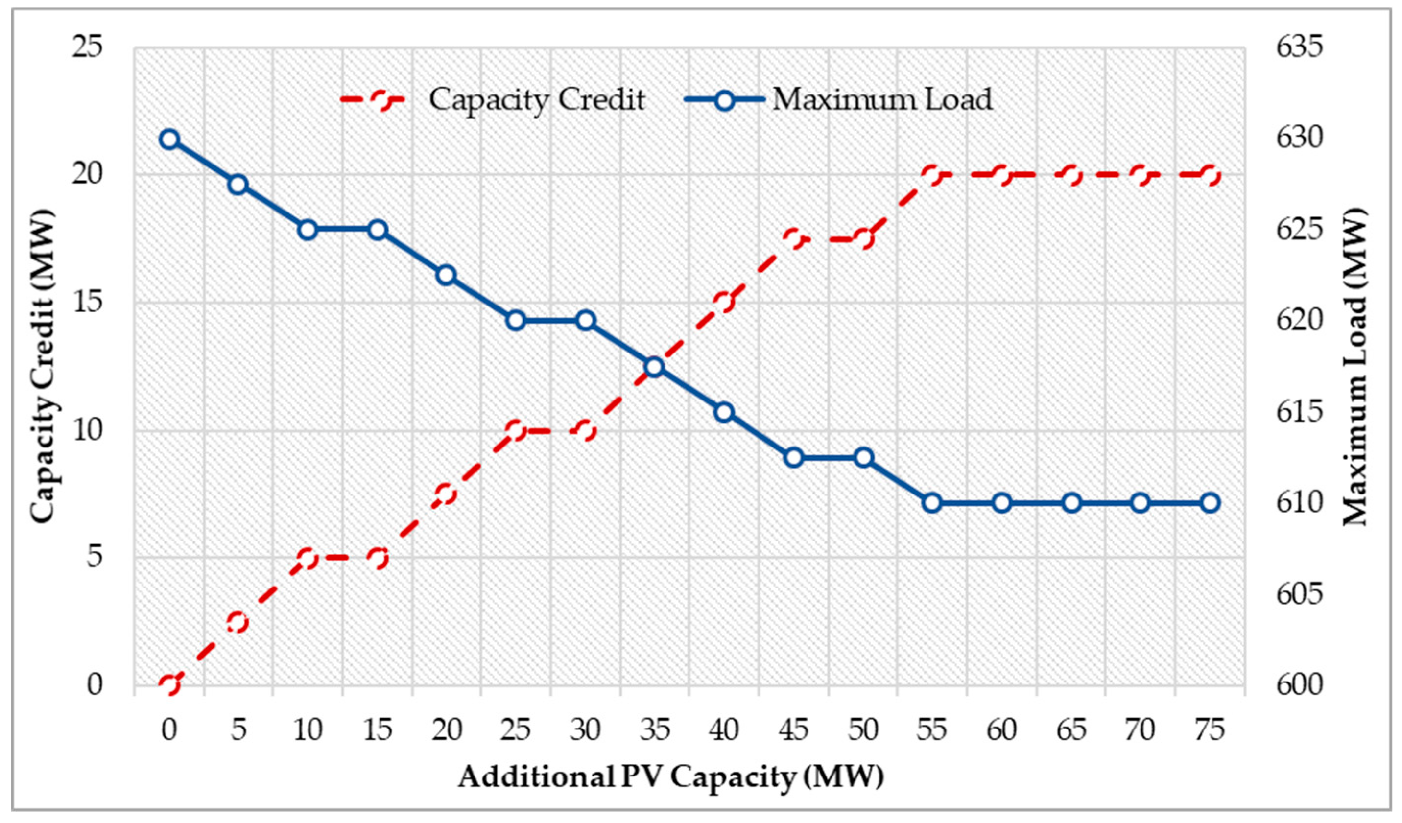 Energies 13 00064 g007 Energies 13 00064 g007