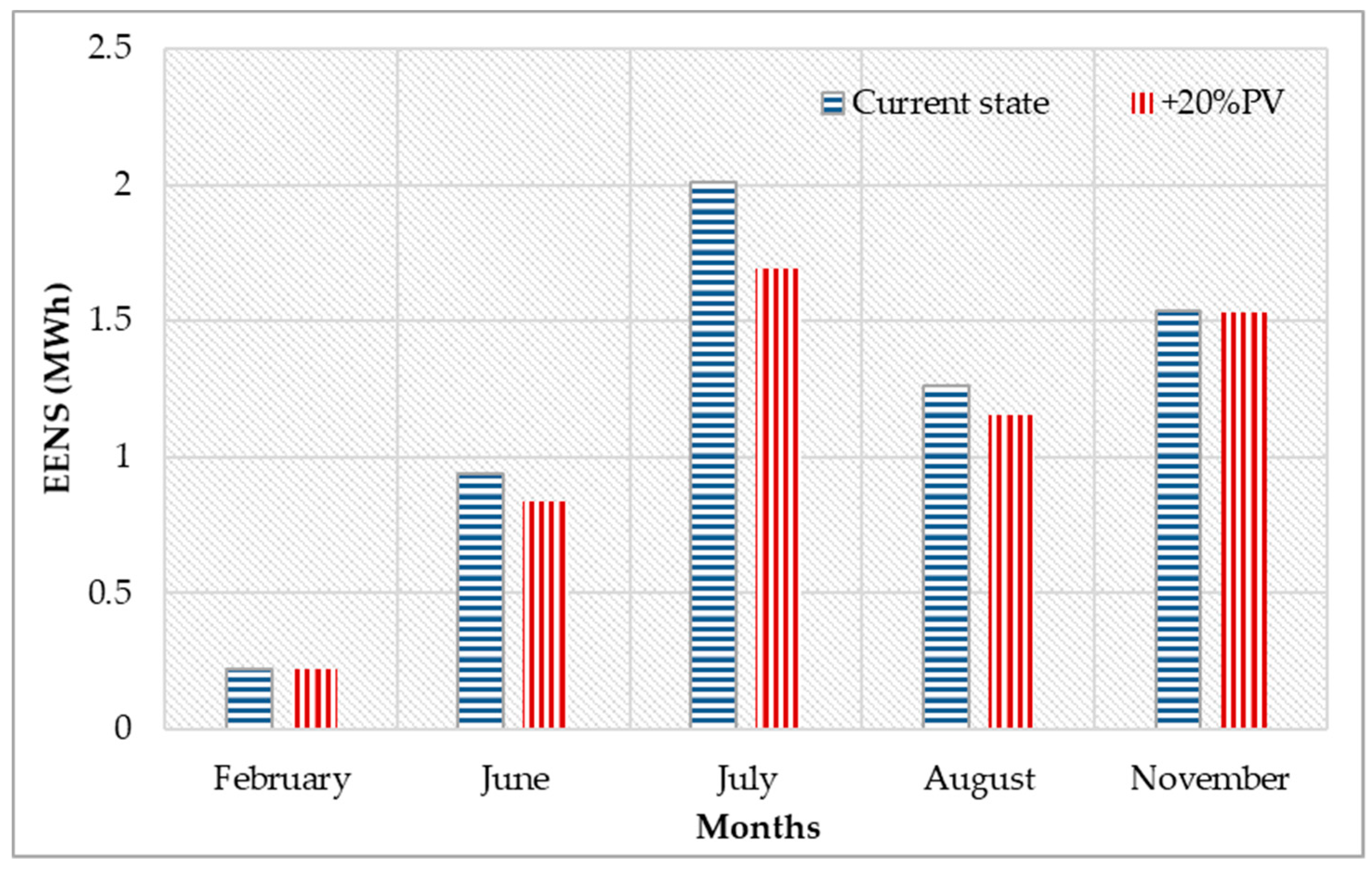 Energies 13 00064 g008 Energies 13 00064 g008