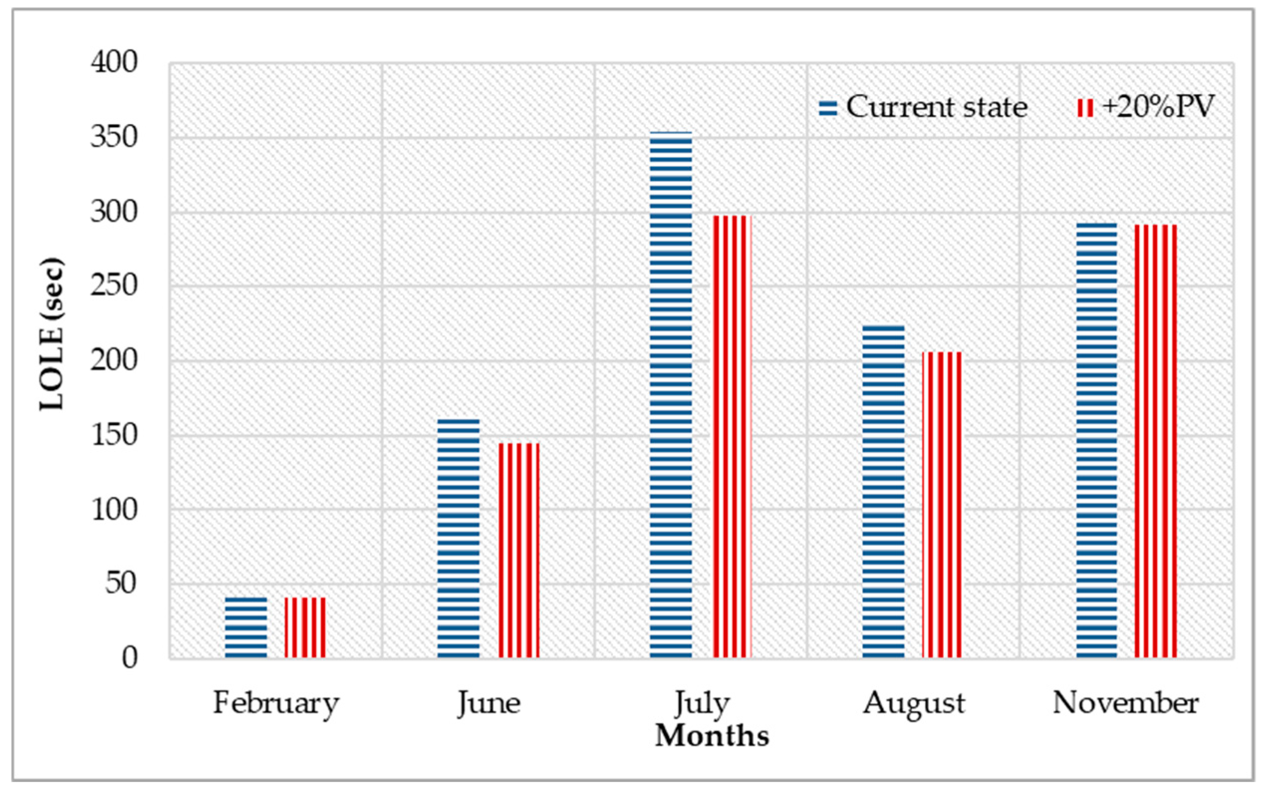 Energies 13 00064 g009 Energies 13 00064 g009