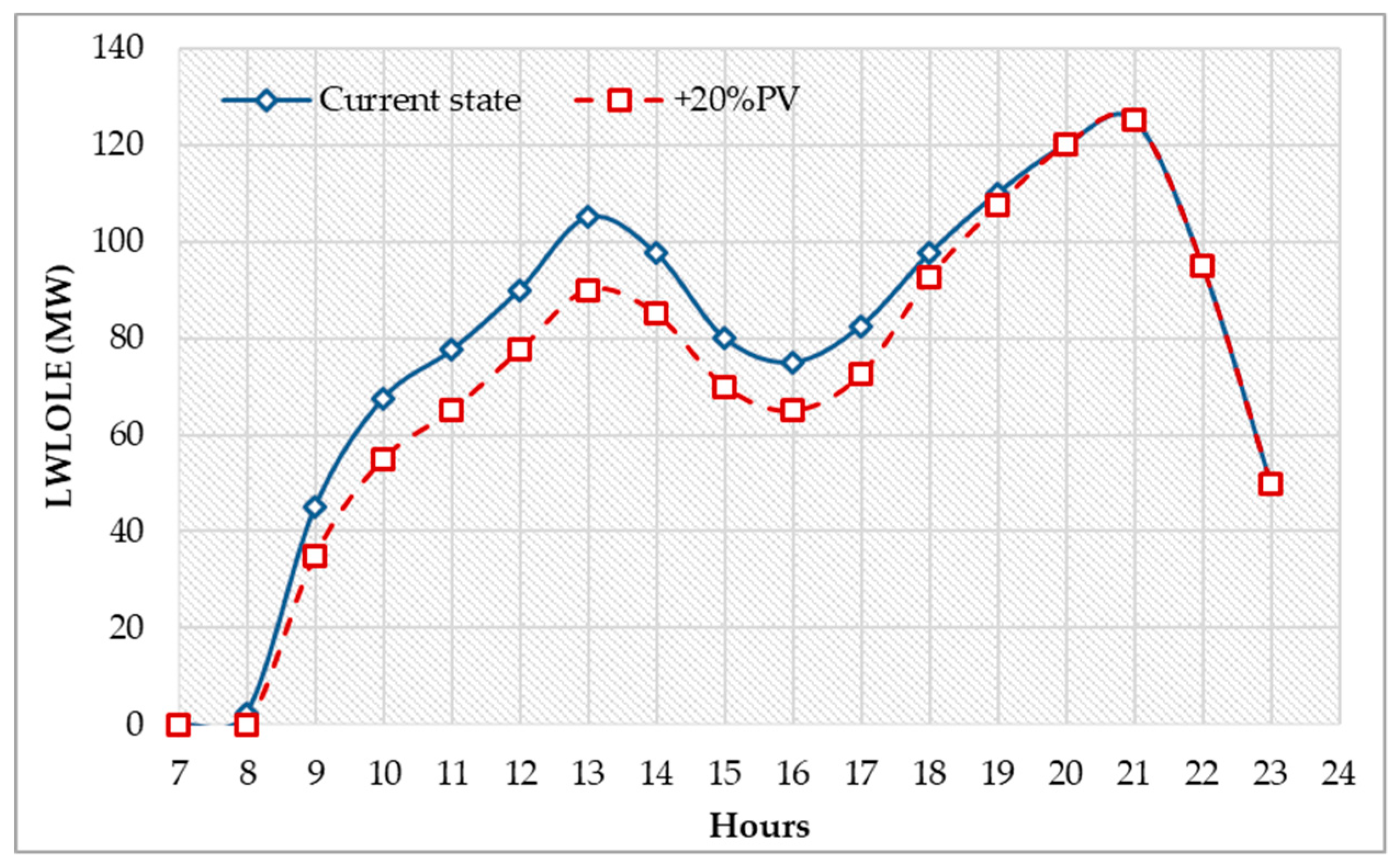 Energies 13 00064 g011 Energies 13 00064 g011