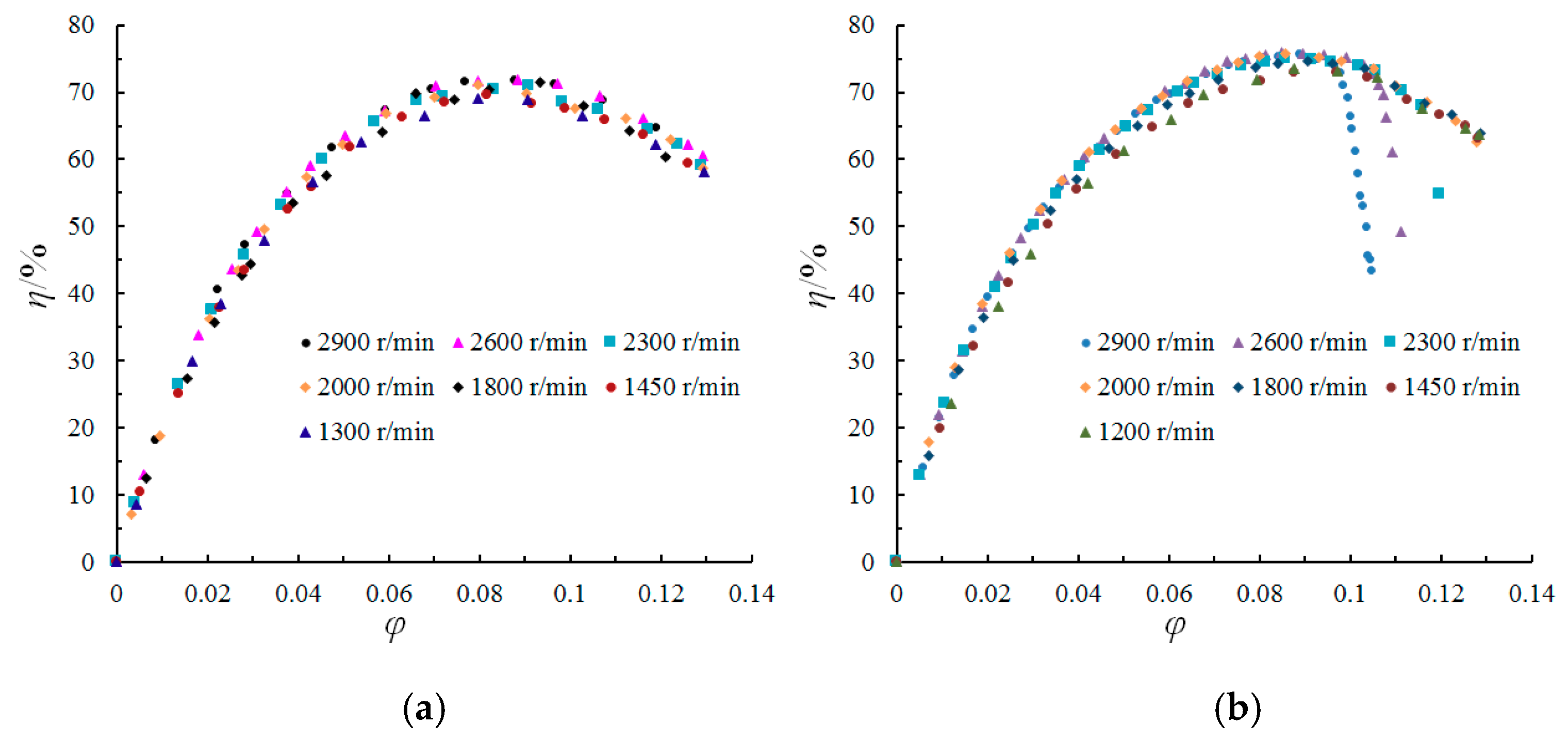 Energies 13 00065 g009