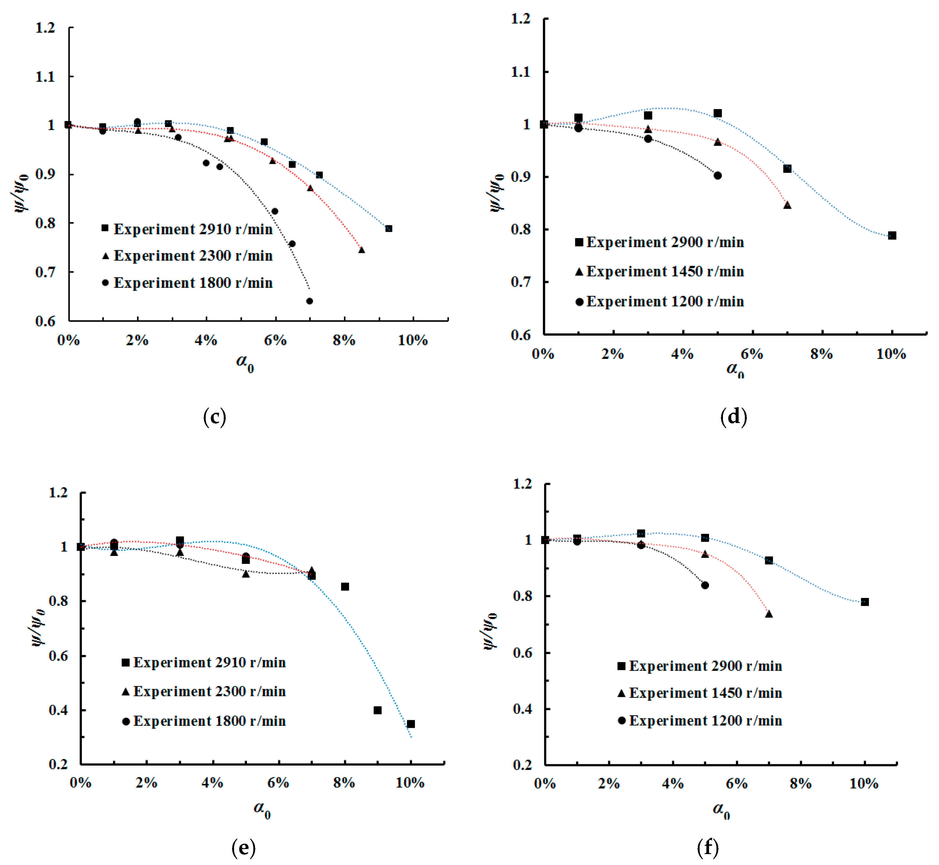Energies 13 00065 g013b