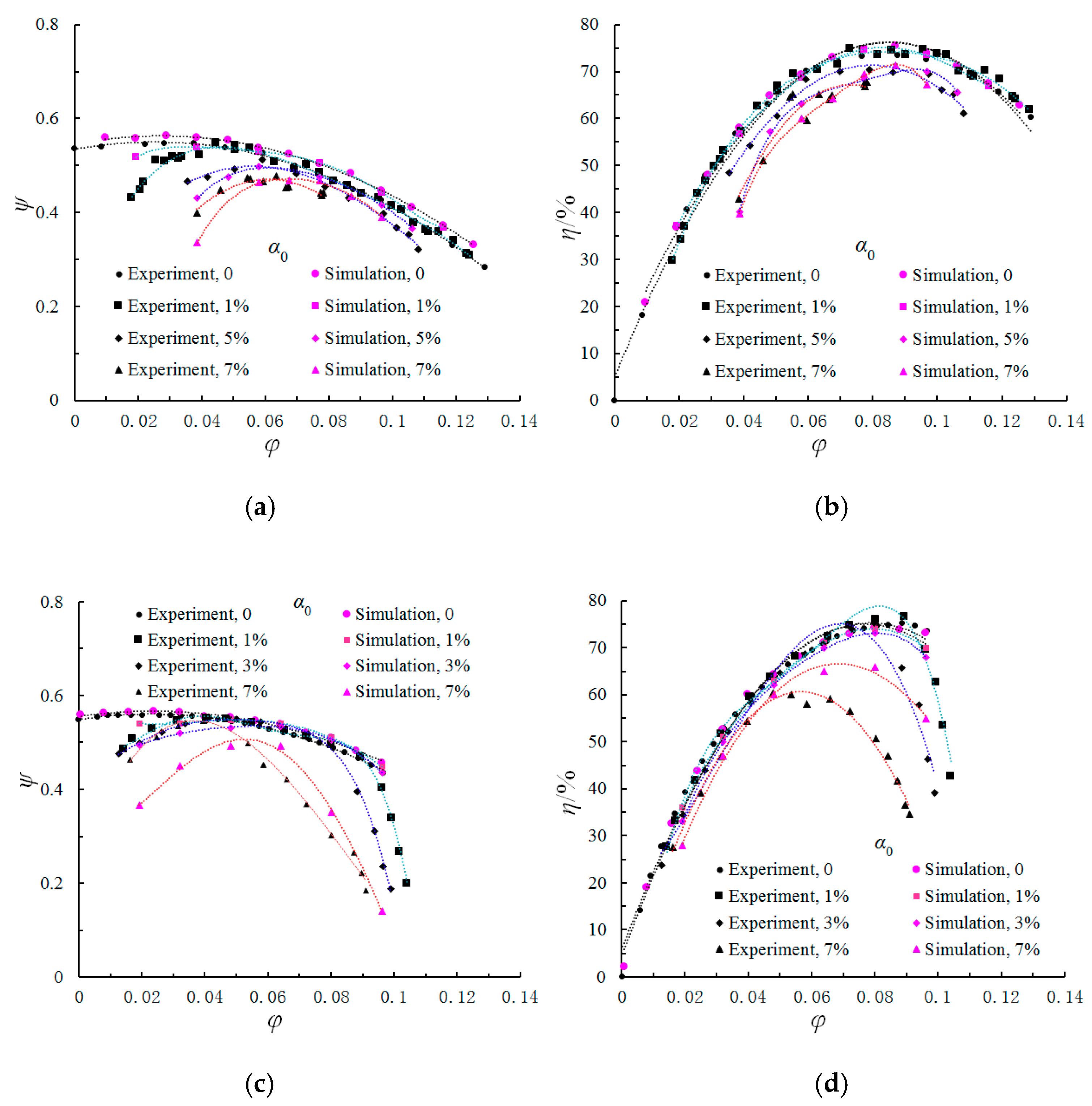 Energies 13 00065 g014