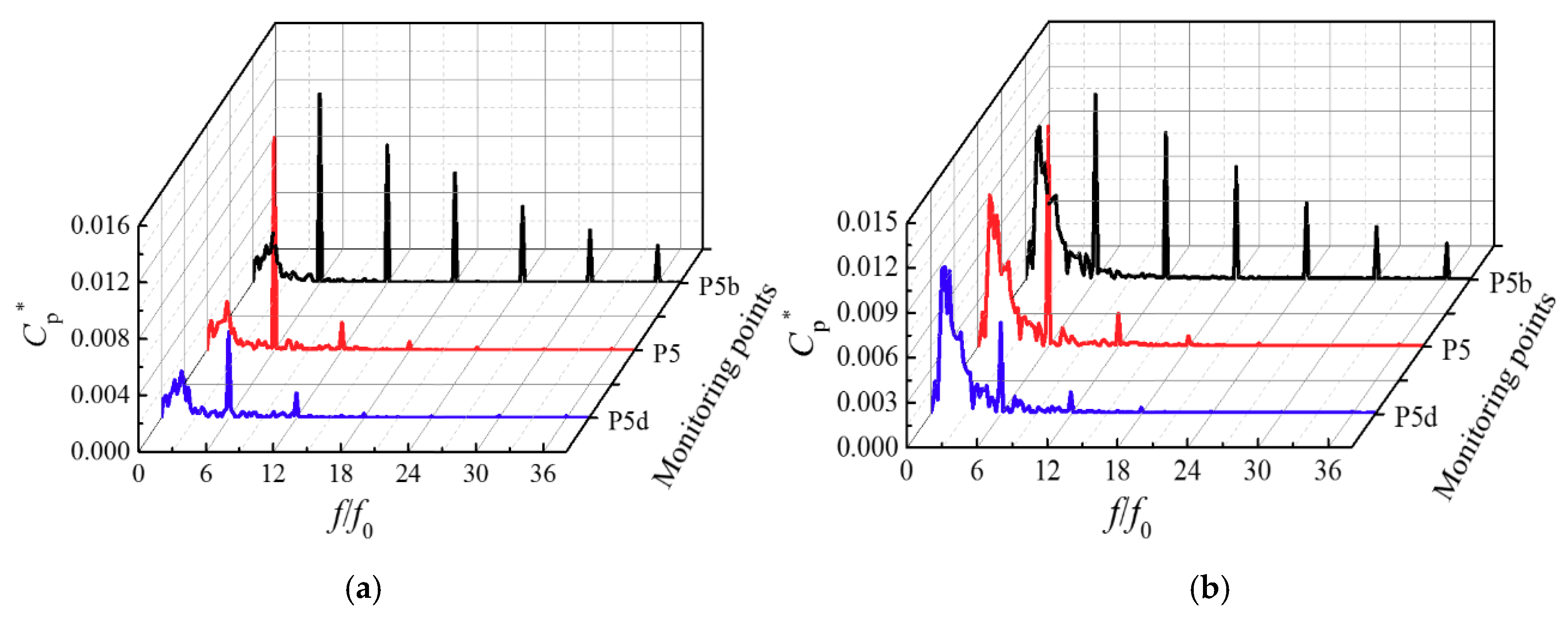 Energies 13 00065 g028a