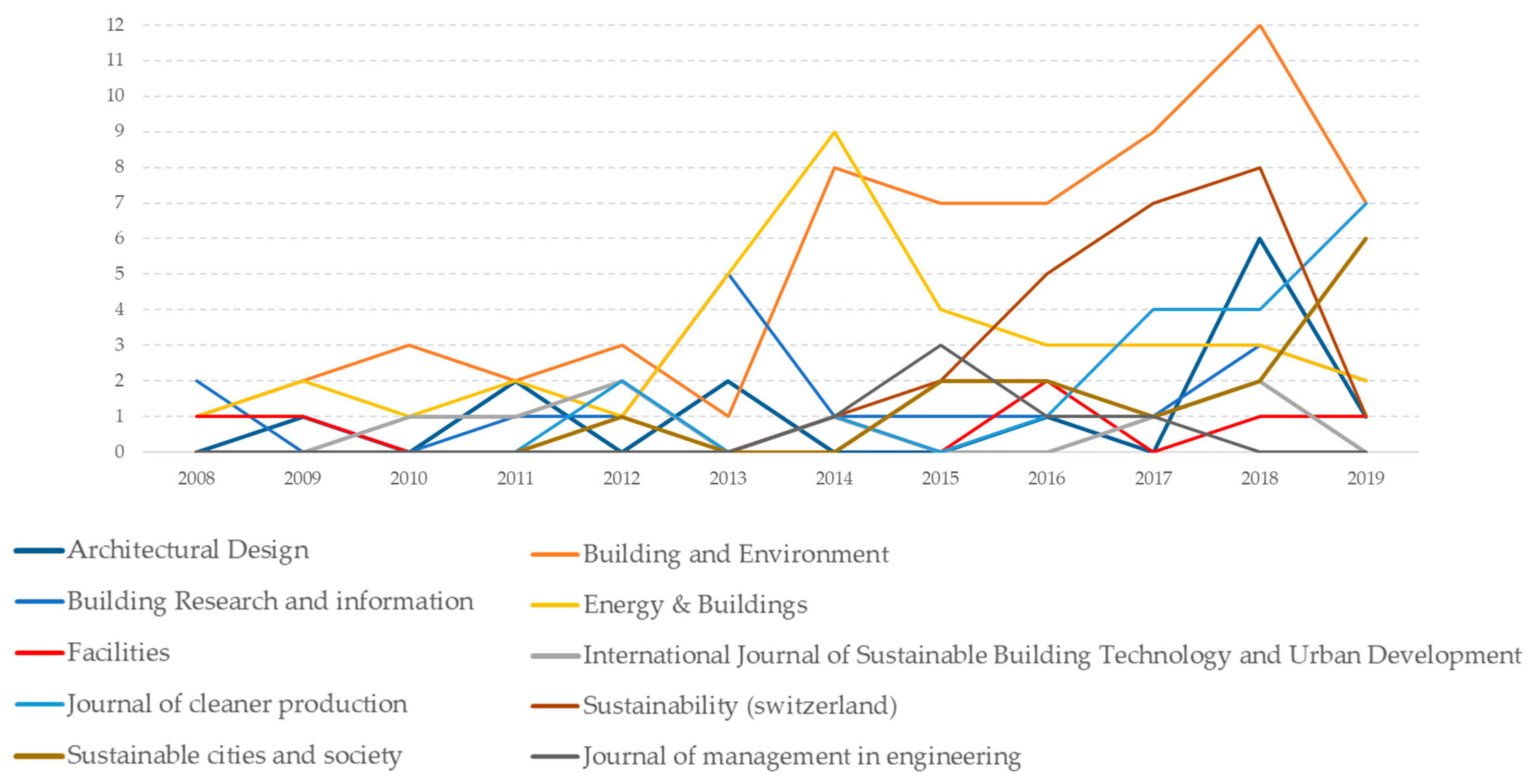 Energies 13 00066 g010 Energies 13 00066 g010
