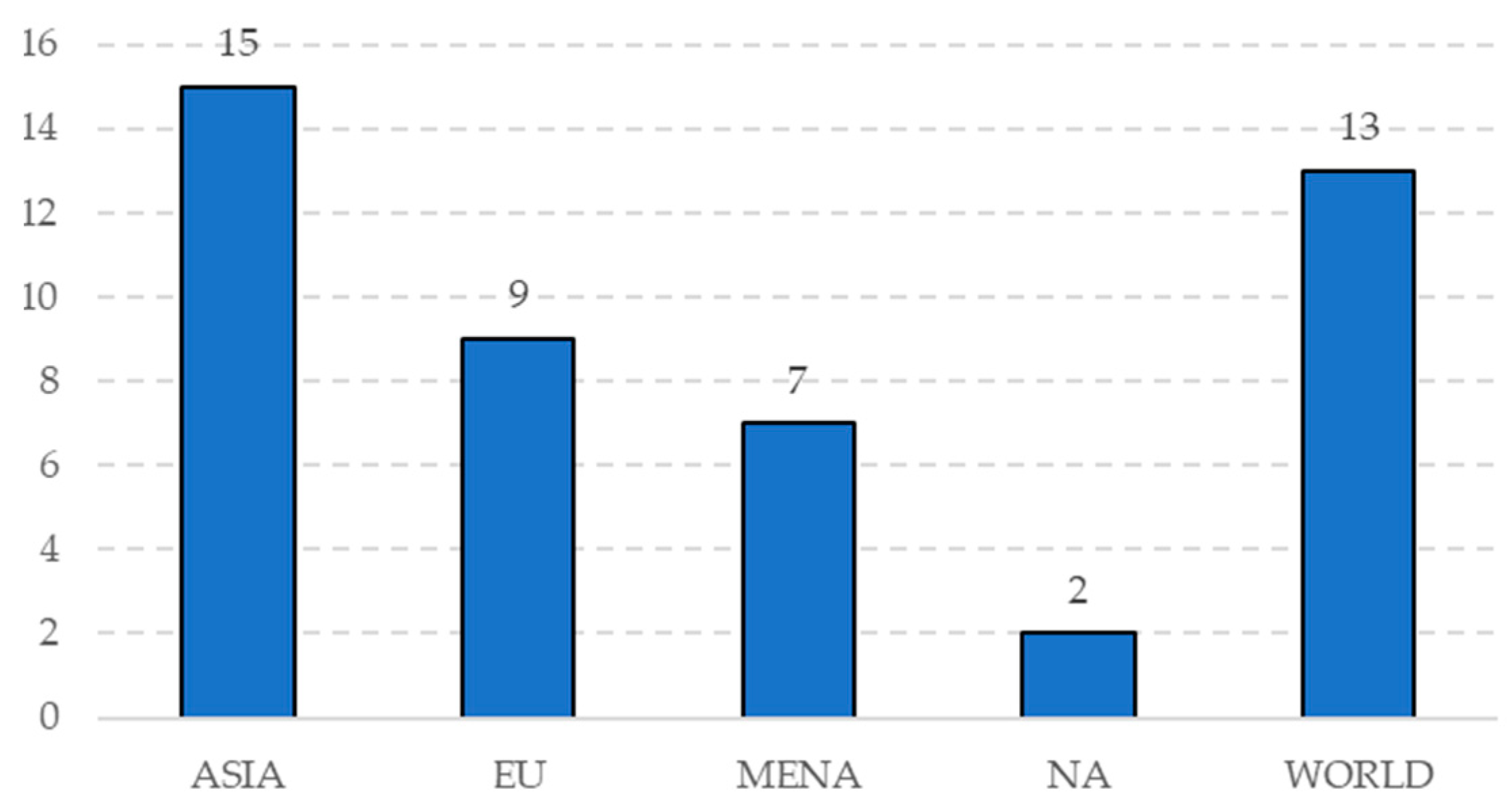 Energies 13 00066 g013 Energies 13 00066 g013