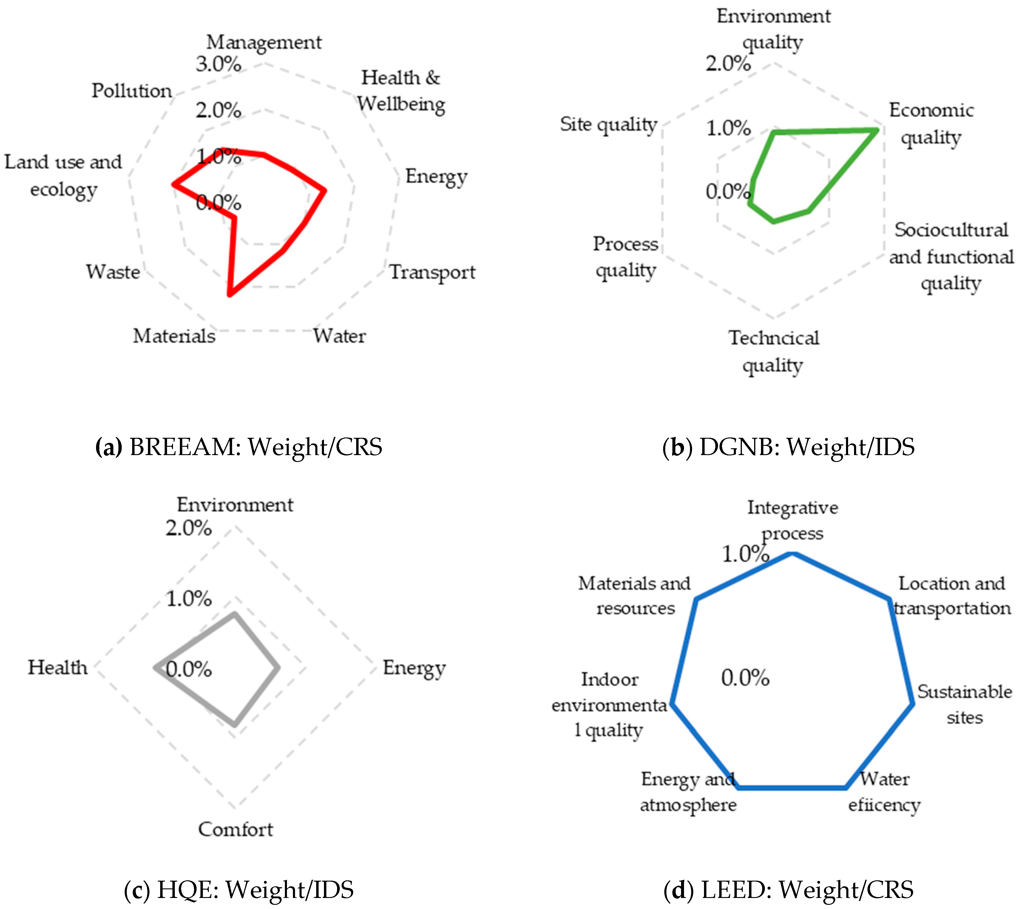 Energies 13 00066 g016 Energies 13 00066 g016