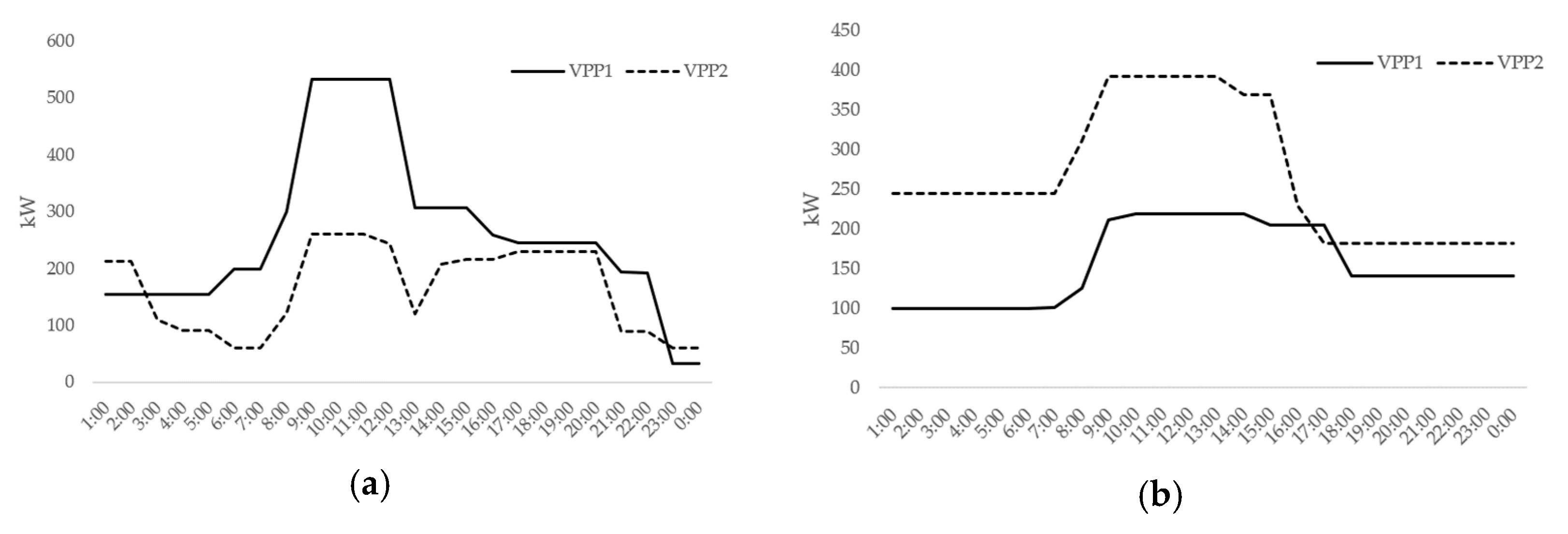 Energies 13 00067 g003