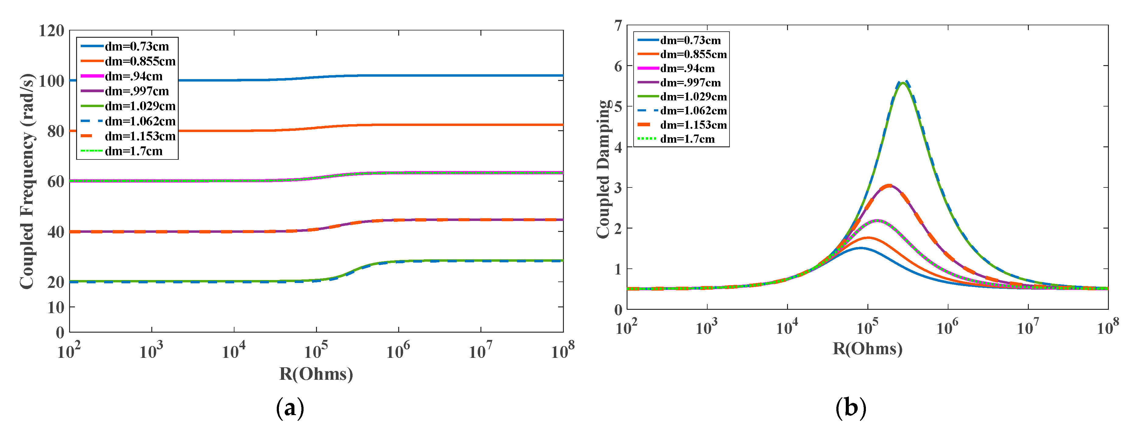 Energies 13 00071 g004