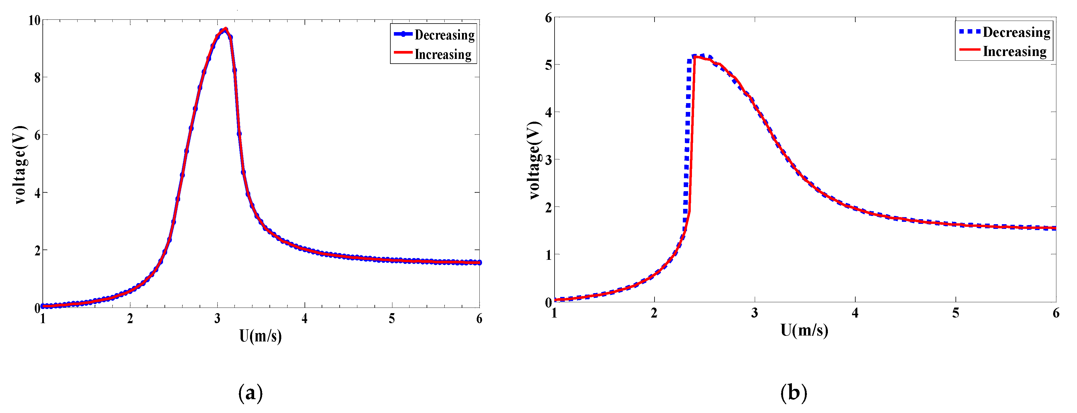 Energies 13 00071 g015